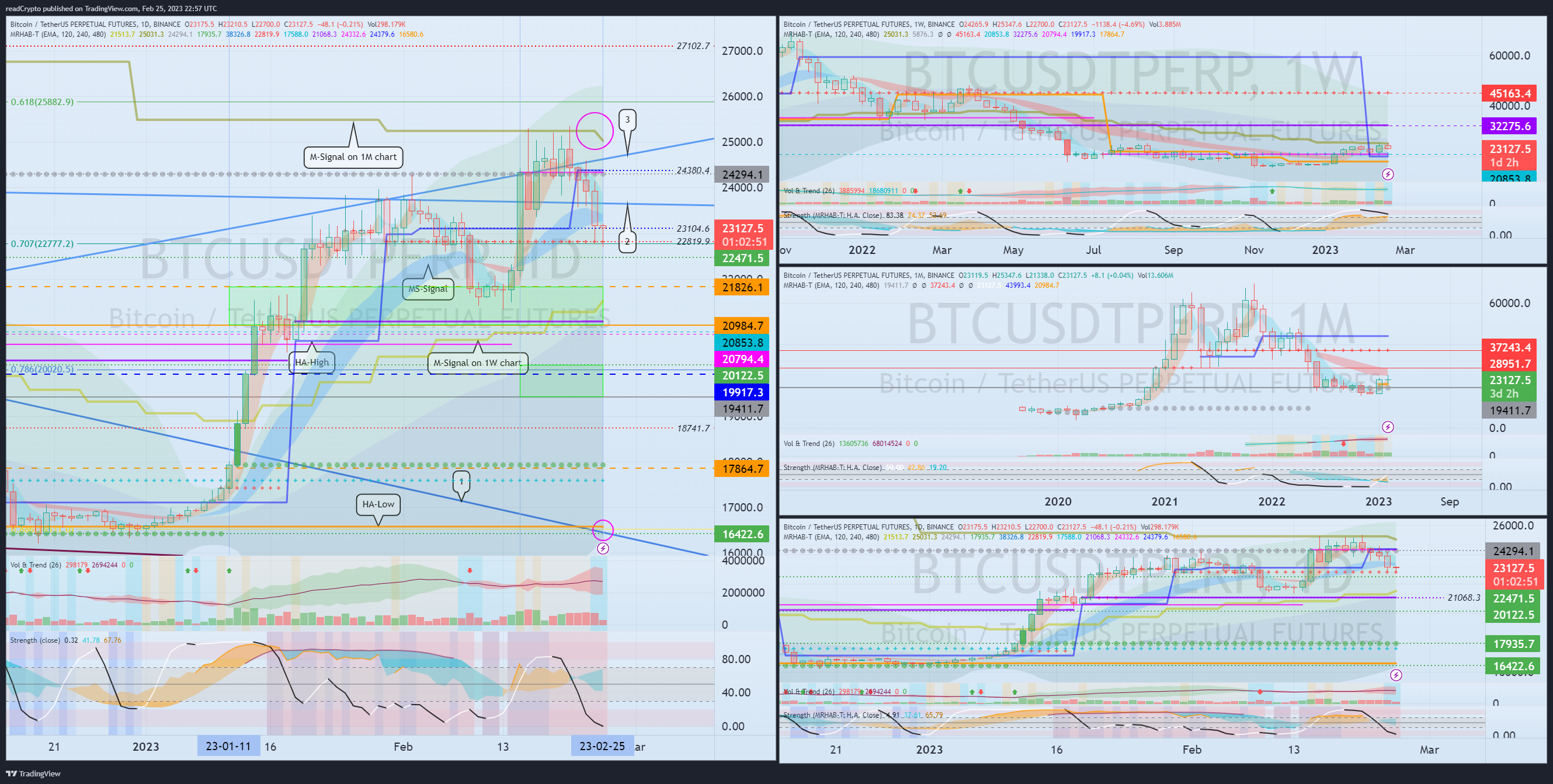 BINANCE:BTCUSDTPERP Chart Image by readCrypto