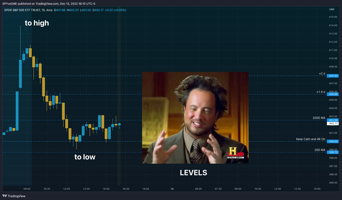 AMEX:SPY Chart Image by SPYvsGME