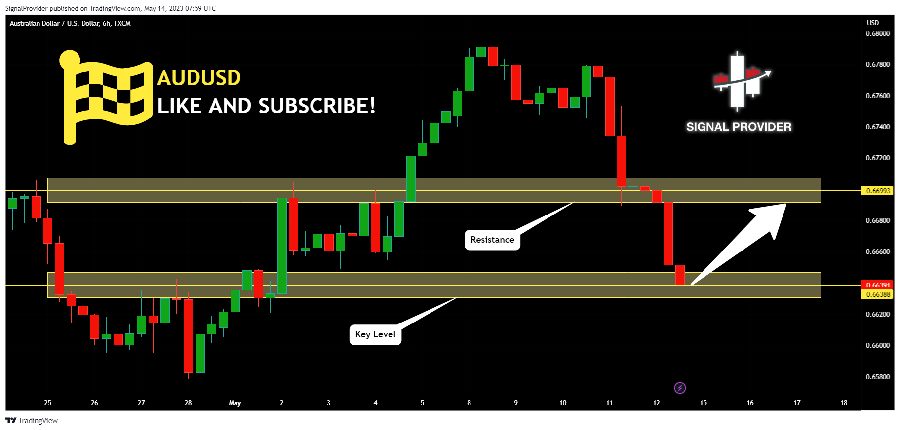 FX:AUDUSD Chart Image by SignalProvider