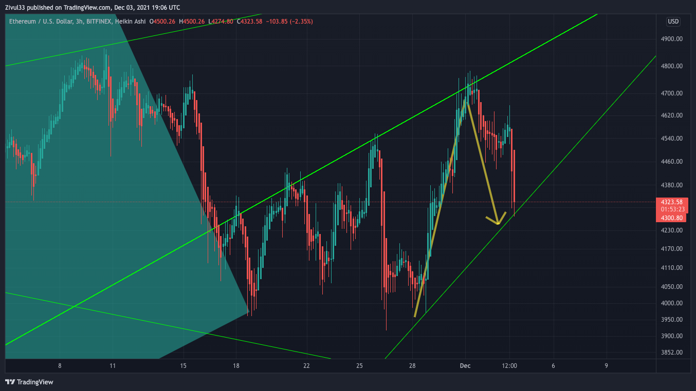 BITFINEX:ETHUSD Chart Image by Zivul33