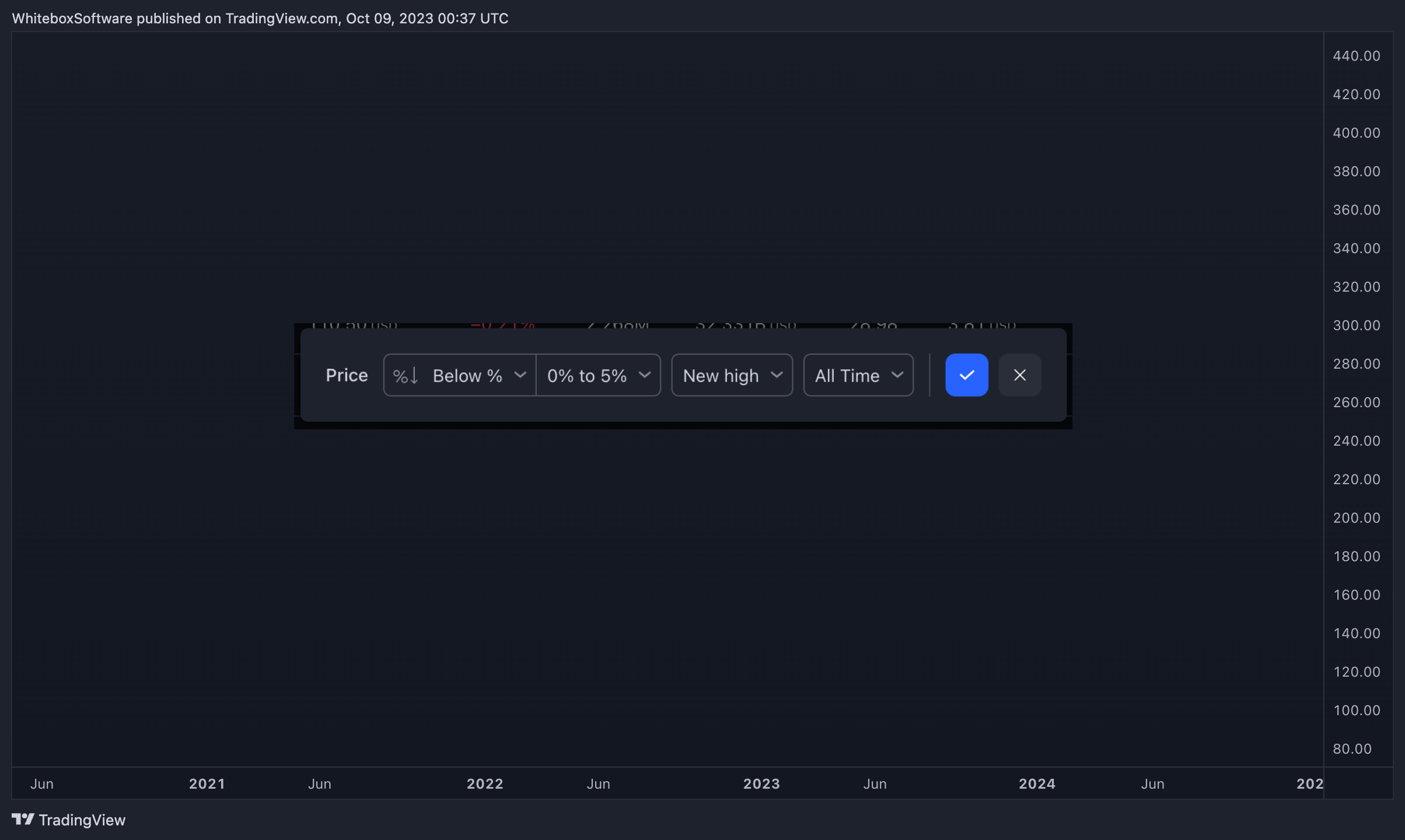 BATS:TSLA Chart Image by WhiteboxSoftware