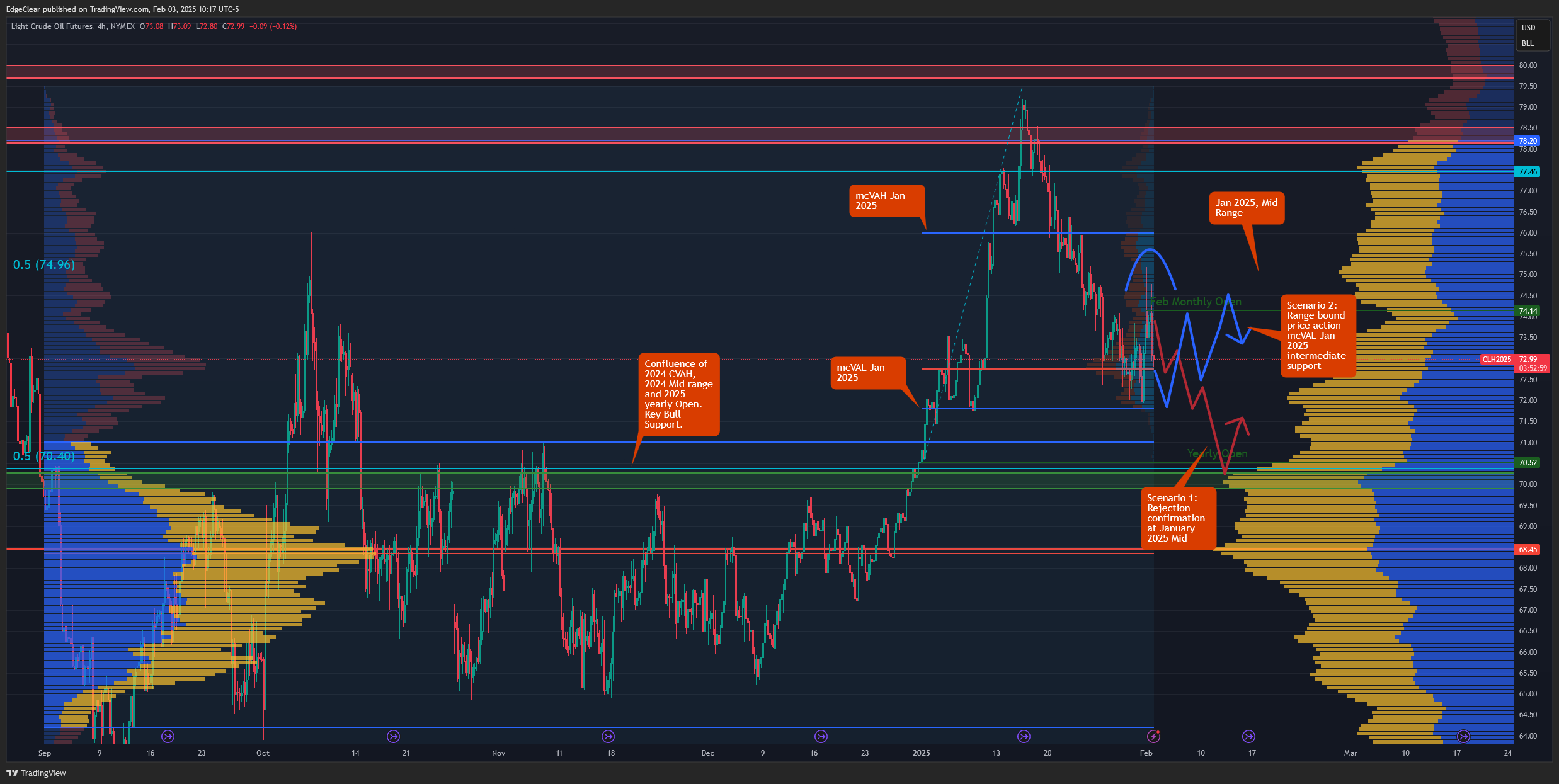 NYMEX_DL:CL1! Chart Image by EdgeClear