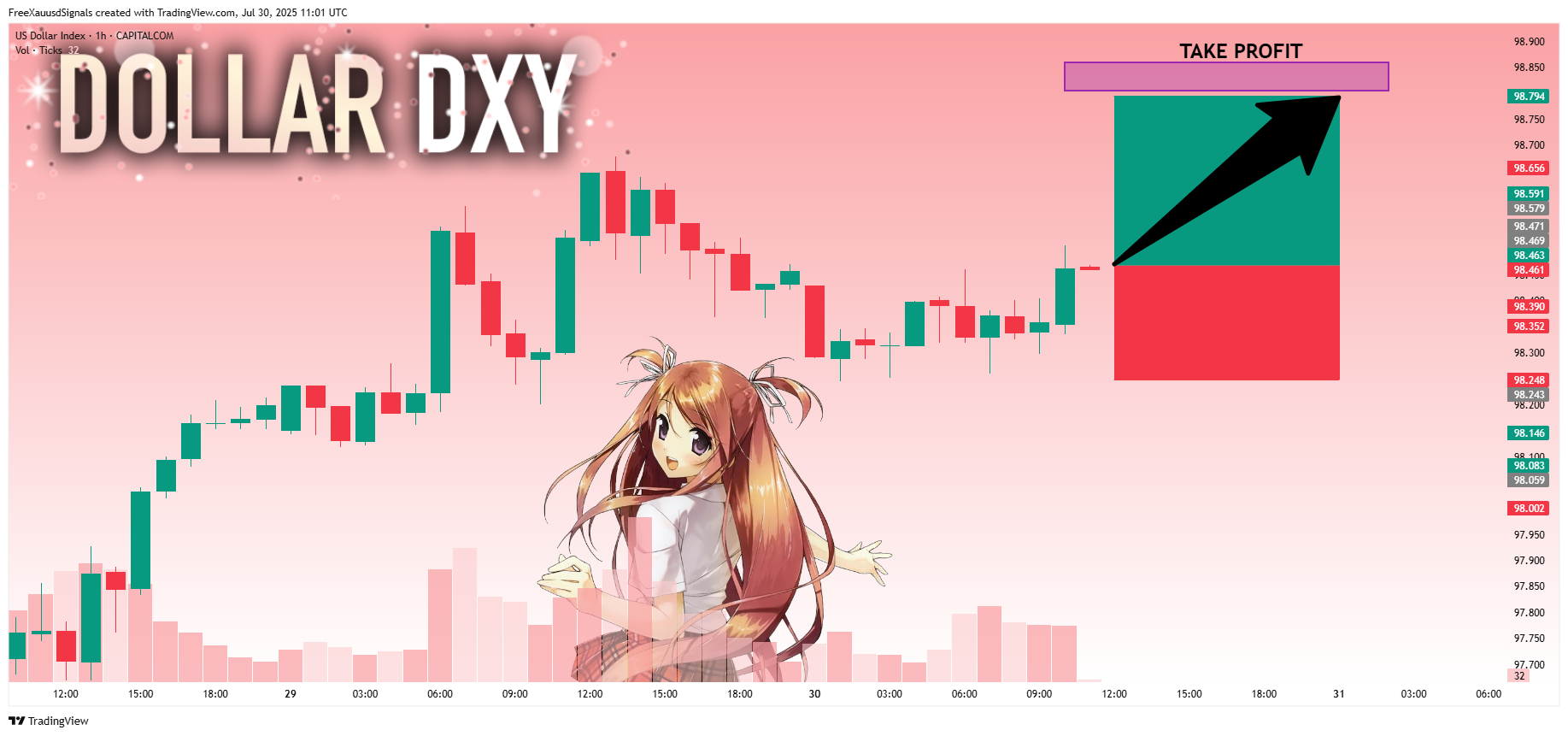 CAPITALCOM:DXY Chart Image by FreeXauusdSignals