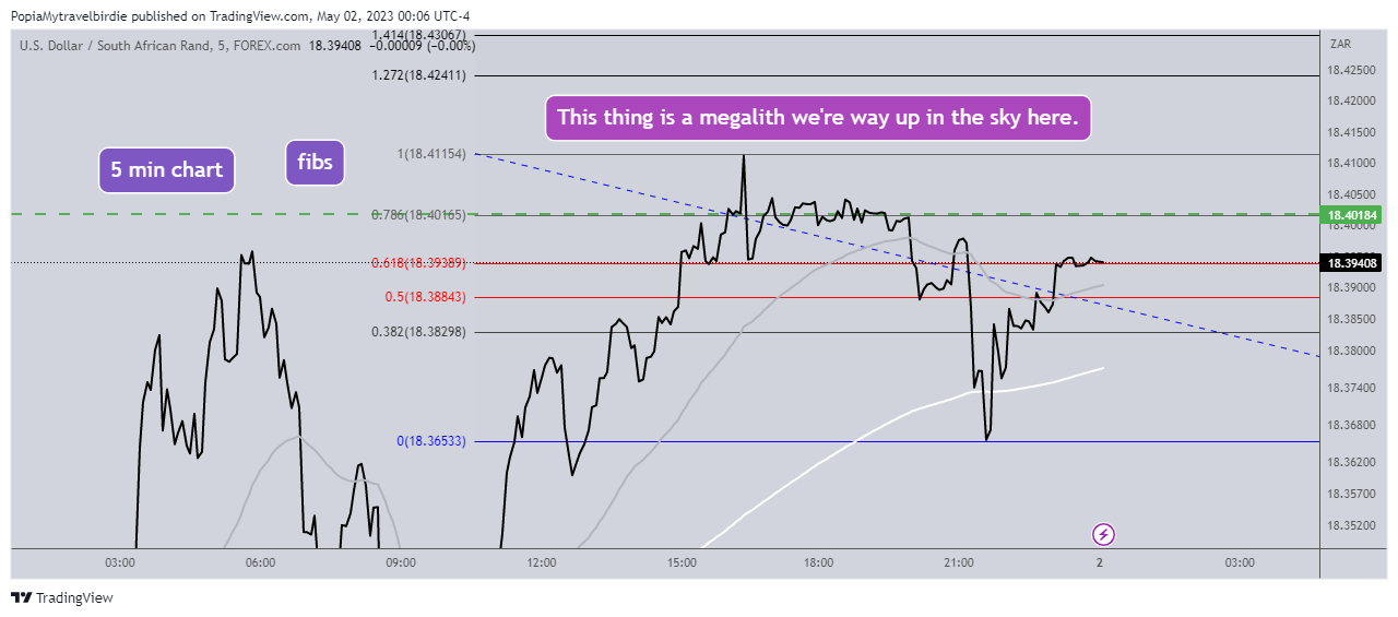 FOREXCOM:USDZAR Chart Image by PopiaMytravelbirdie