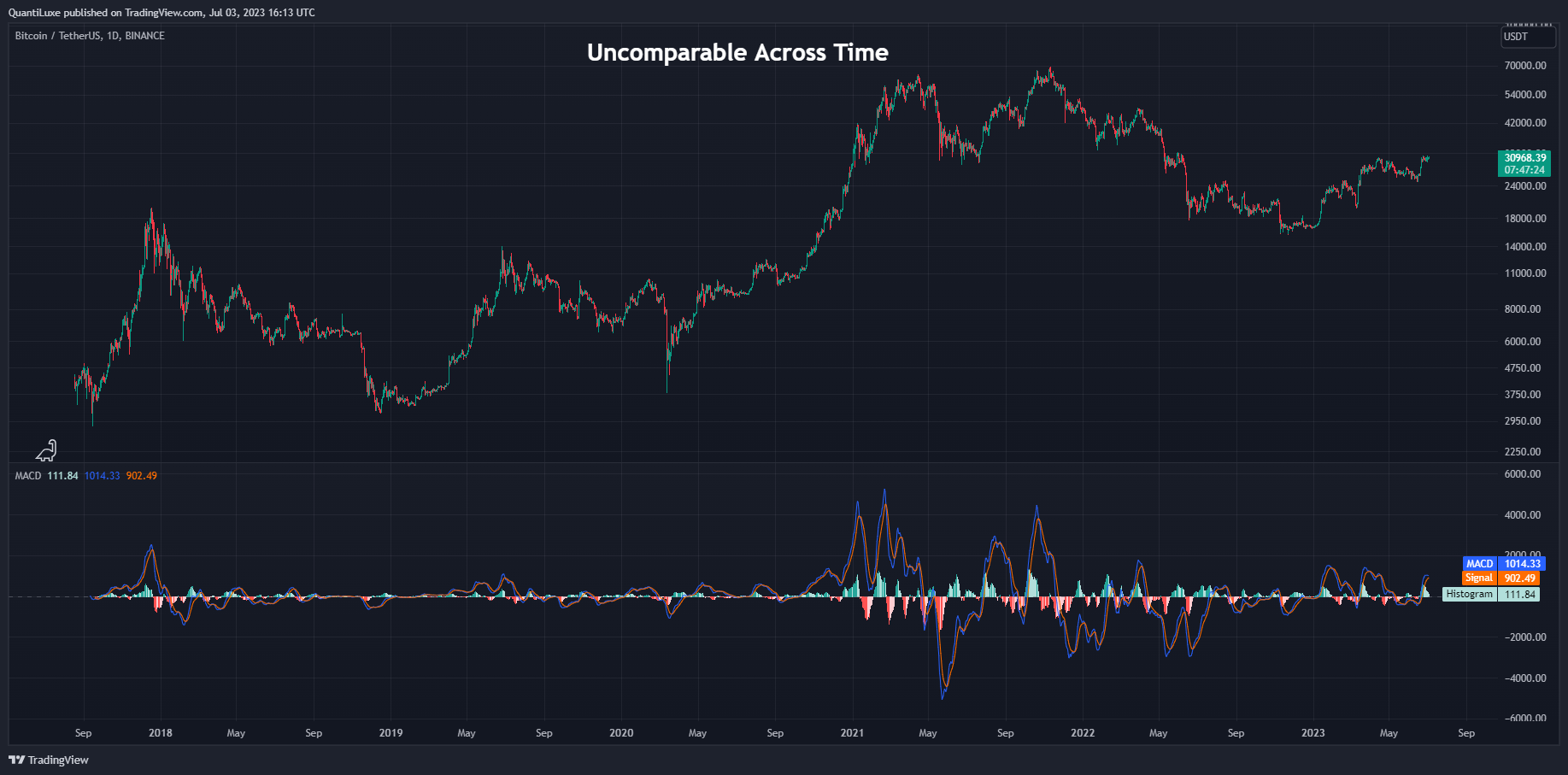 BINANCE:BTCUSDT Chart Image by EliCobra