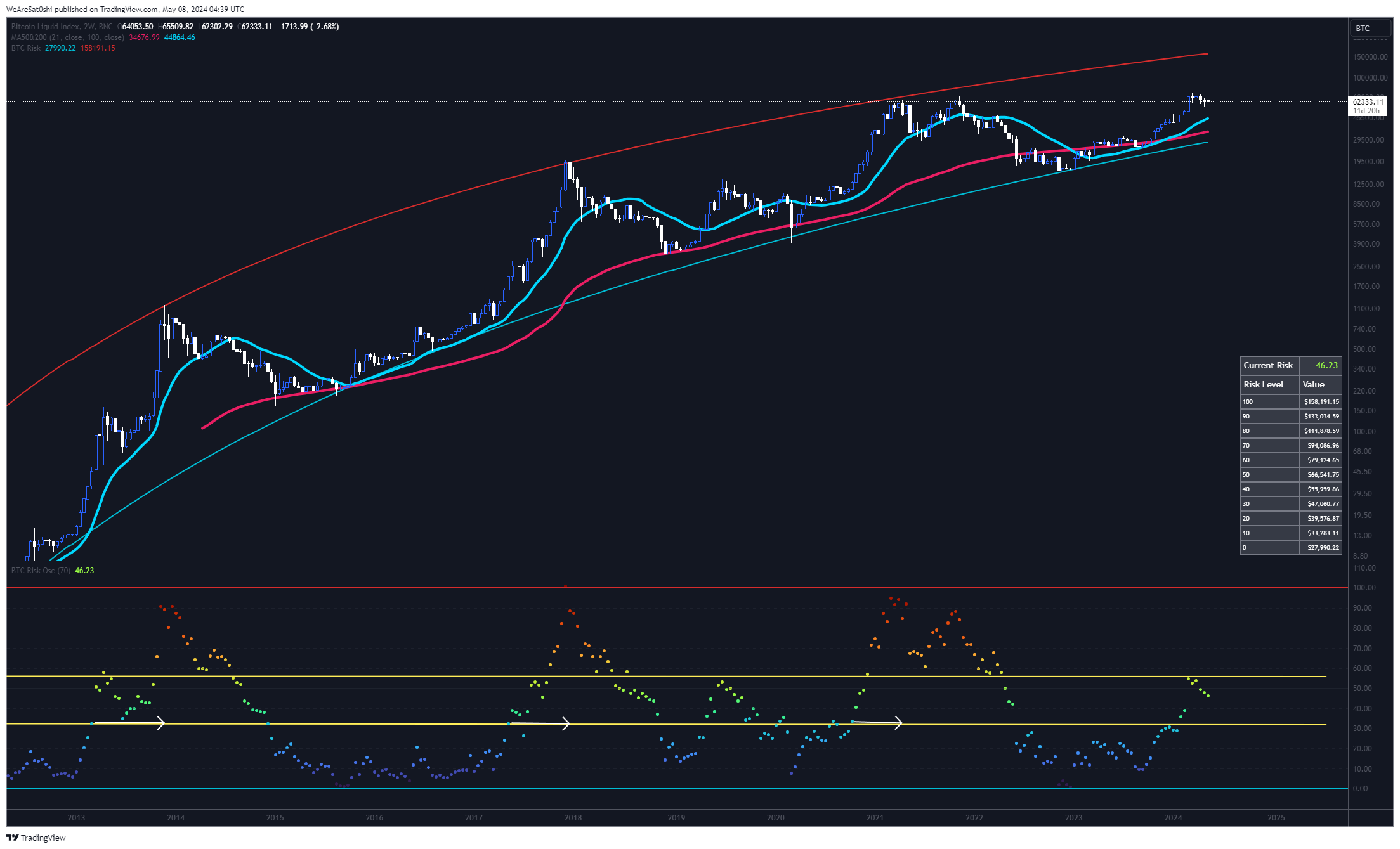 BNC:BLX Chart Image by WeAreSat0shi