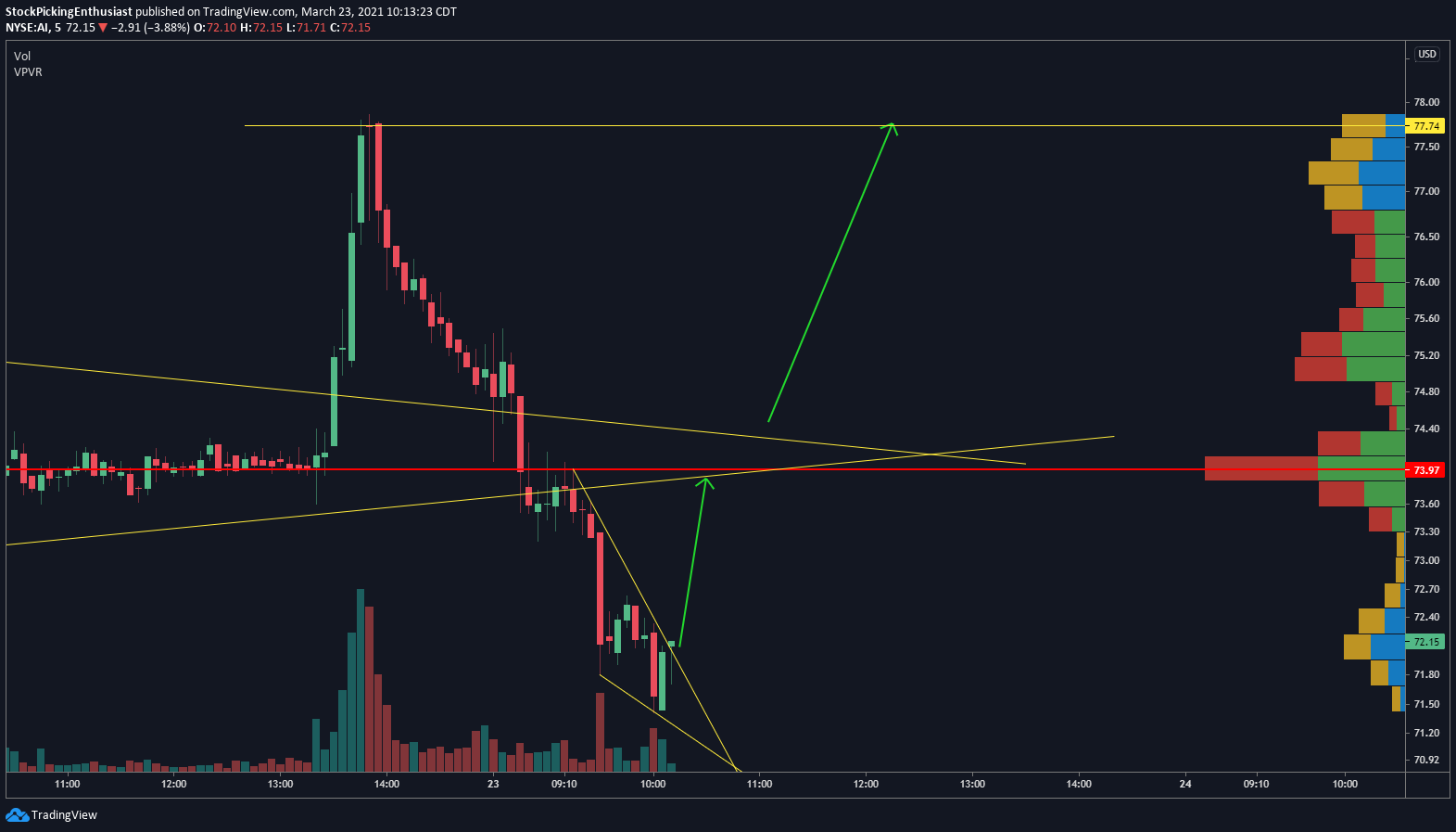 Chart Image