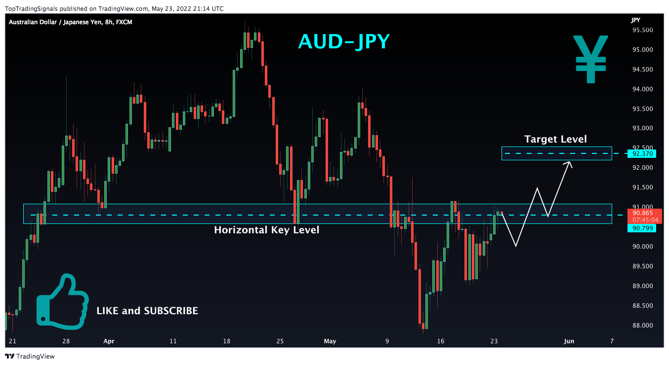 FX:AUDJPY Chart Image by TopTradingSignals