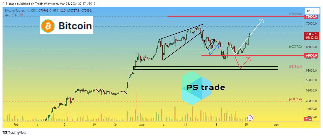 OKX:BTCUSDT Chart Image by P_S_trade