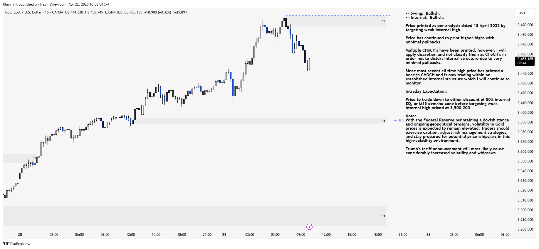 OANDA:XAUUSD Chart Image by Khan_YIK