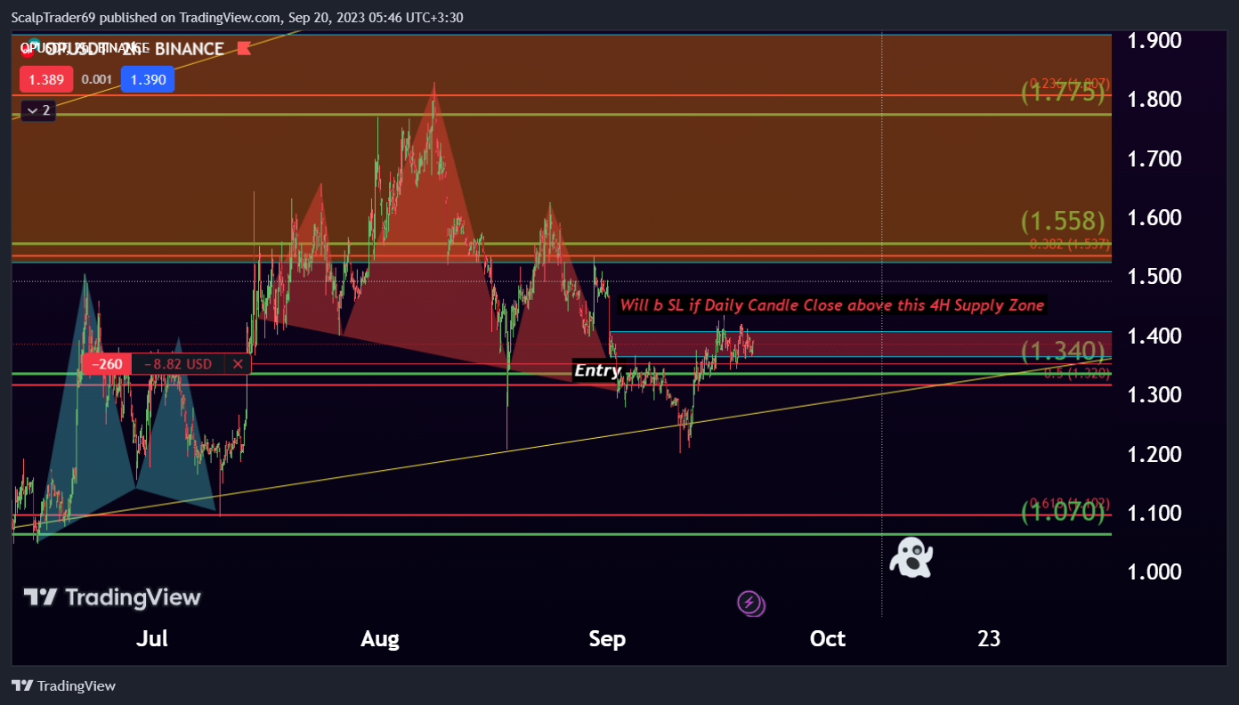 BINANCE:OPUSDT Chart Image by HesamUNT