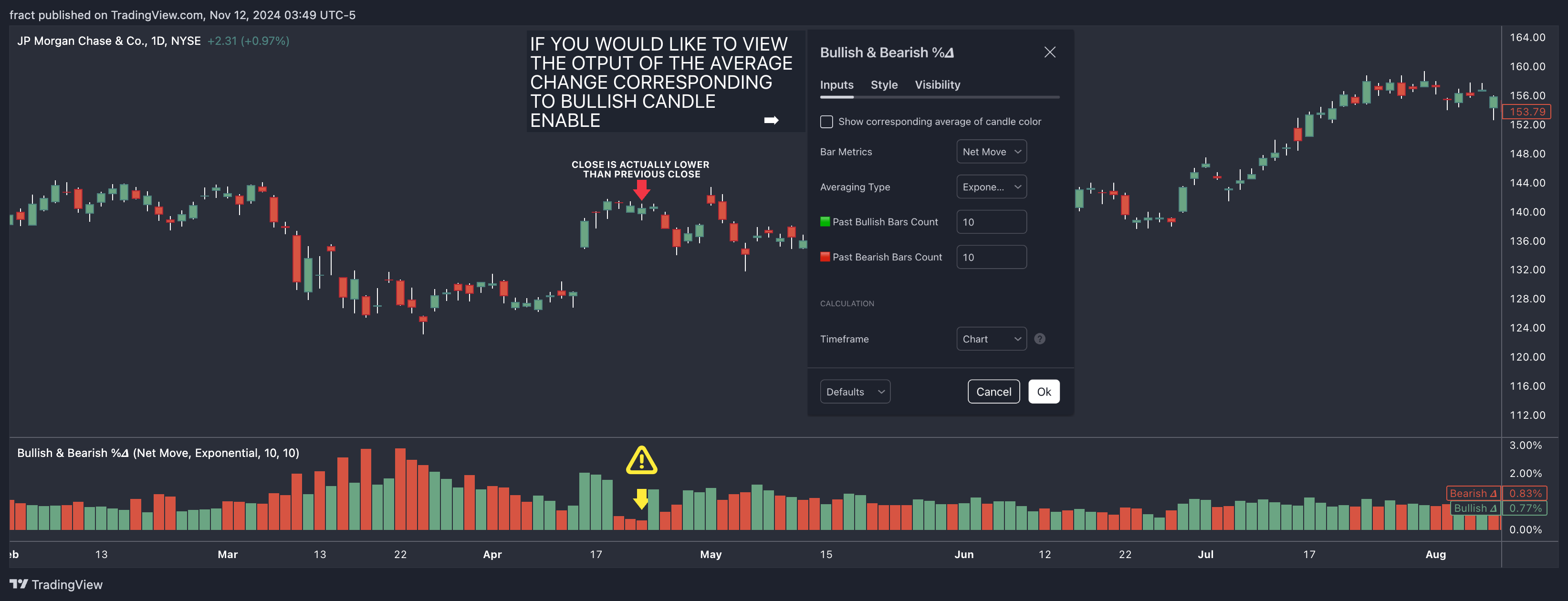 BATS:JPM Chart Image by fract