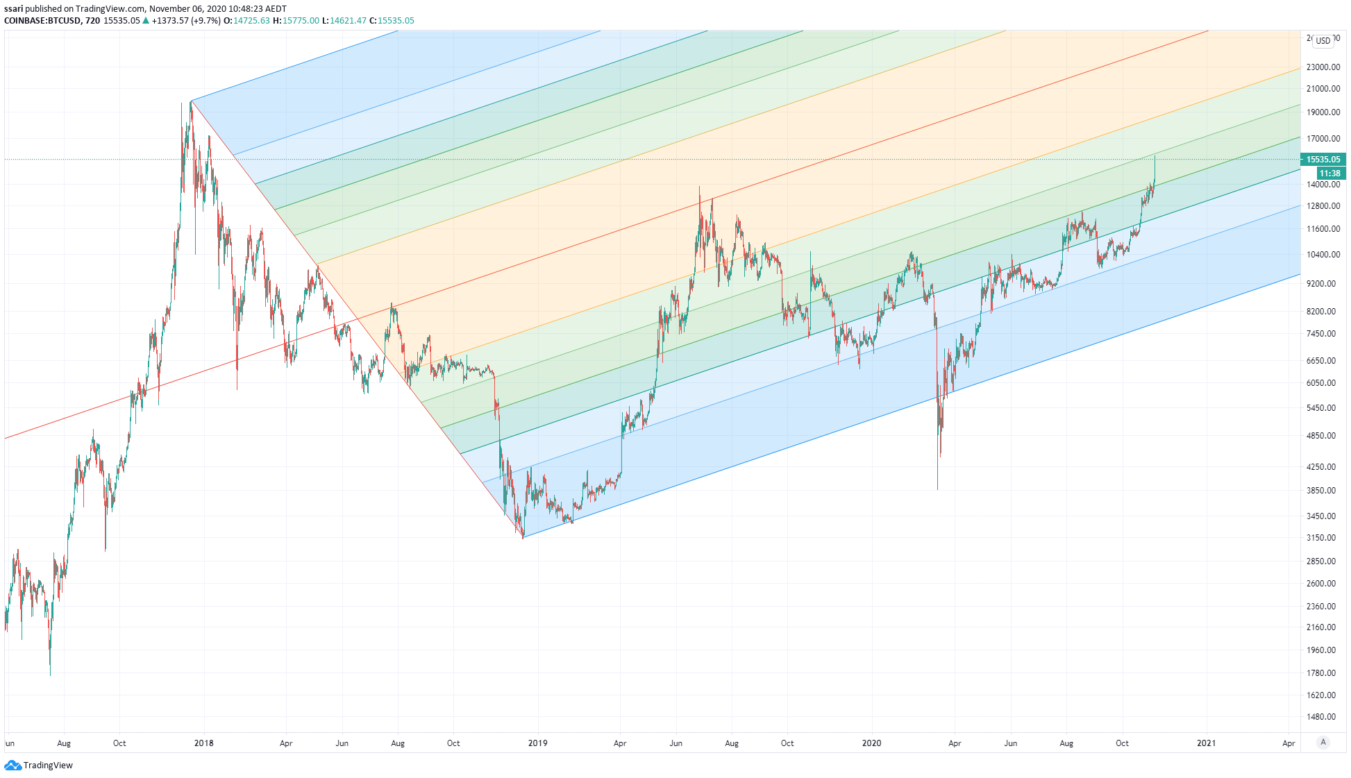  Chart Image