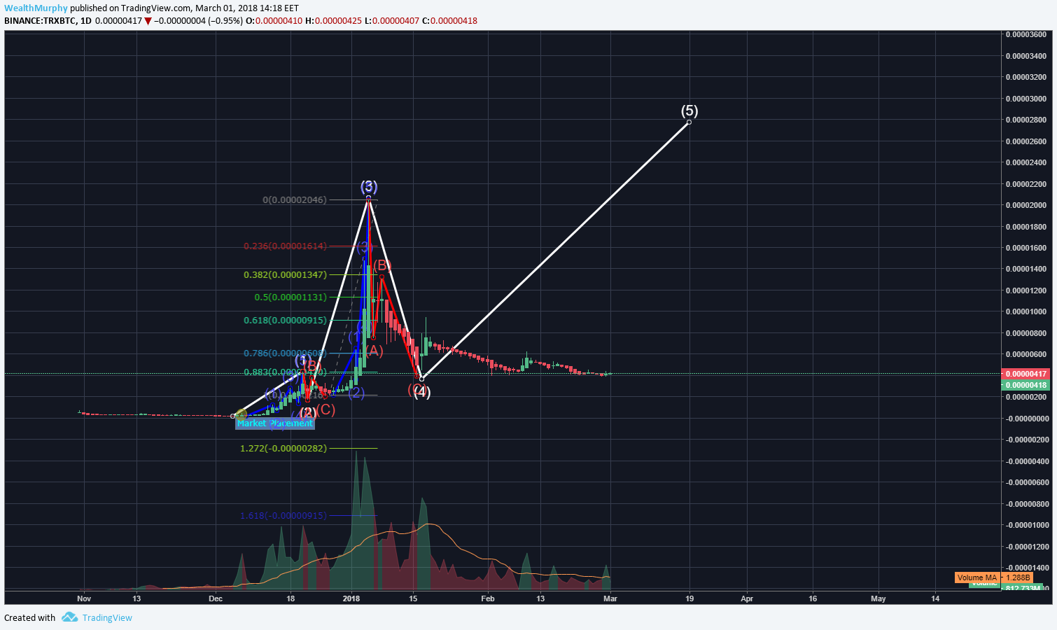  Chart Image