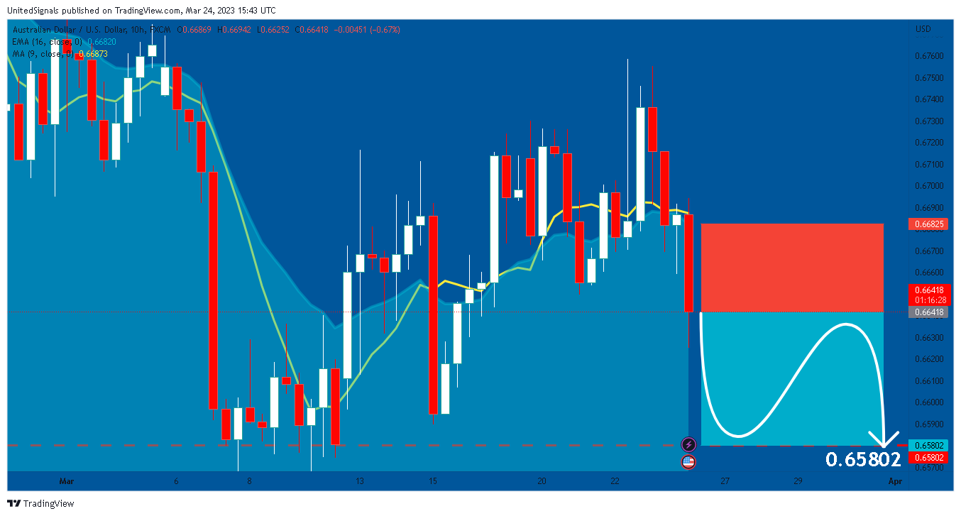 FX:AUDUSD Chart Image by UnitedSignals