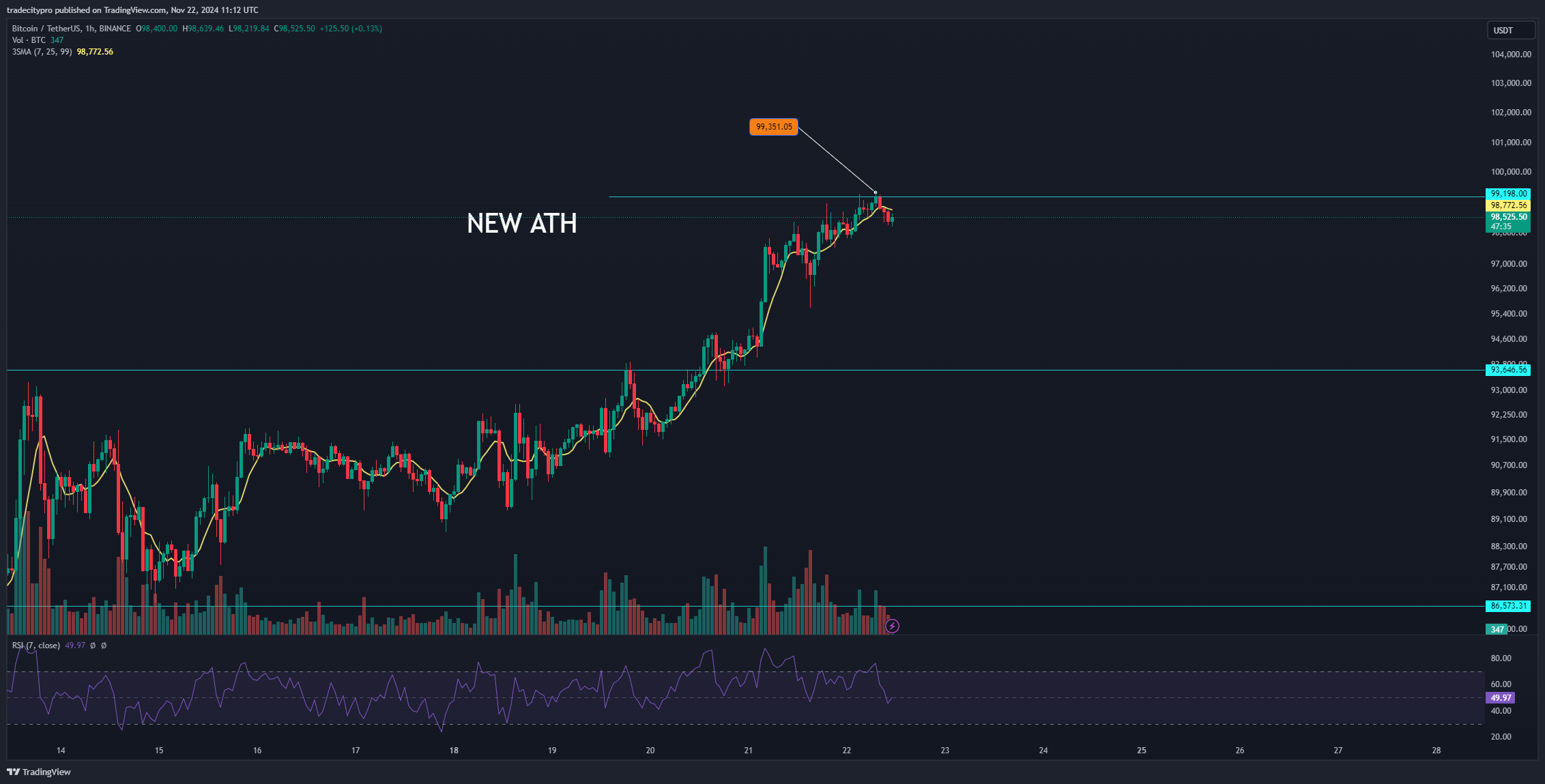 BINANCE:BTCUSDT Chart Image by tradecitypro