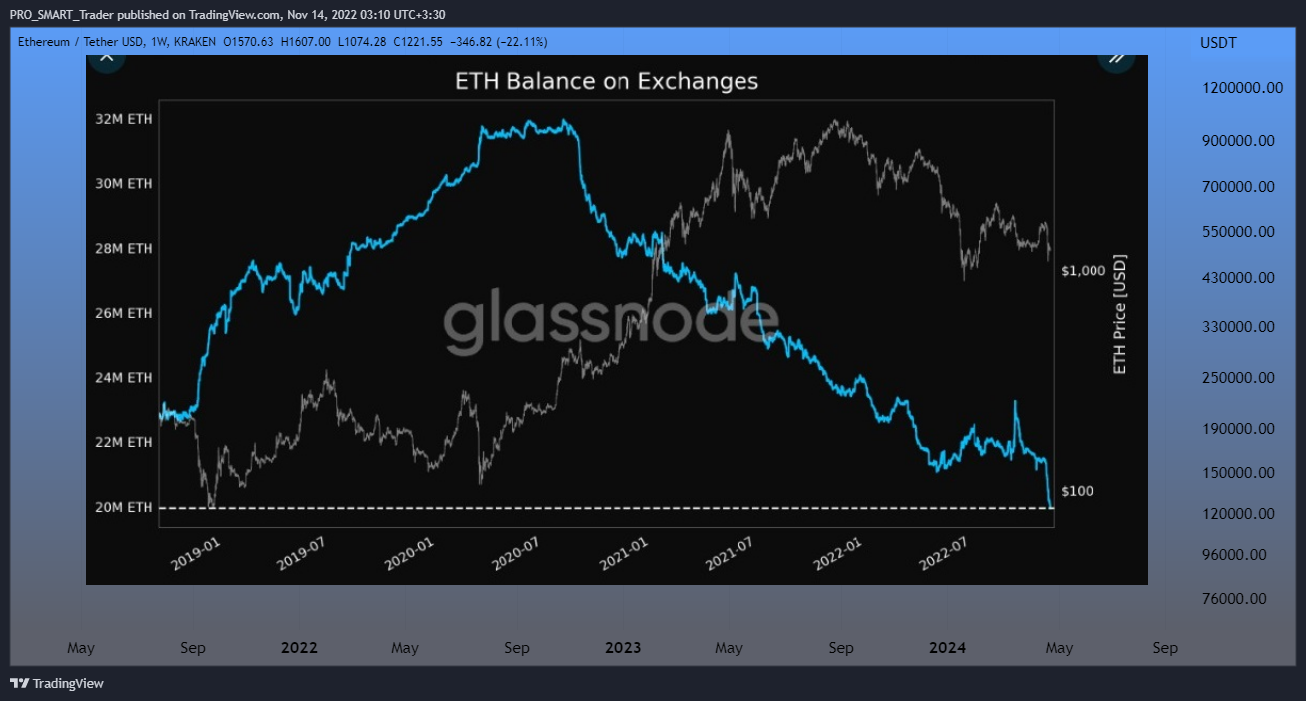 KRAKEN:ETHUSDT Chart Image by PRO_SMART_Trader