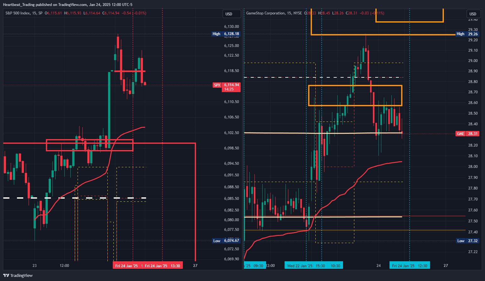 SP:SPX Chart Image by Heartbeat_Trading