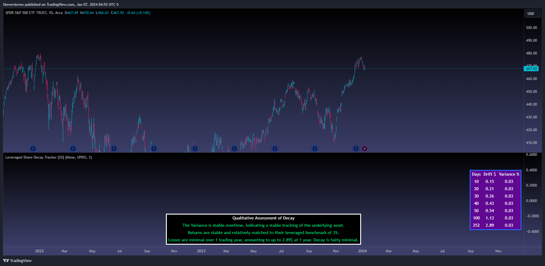 BATS:SPY Chart Image by Steversteves