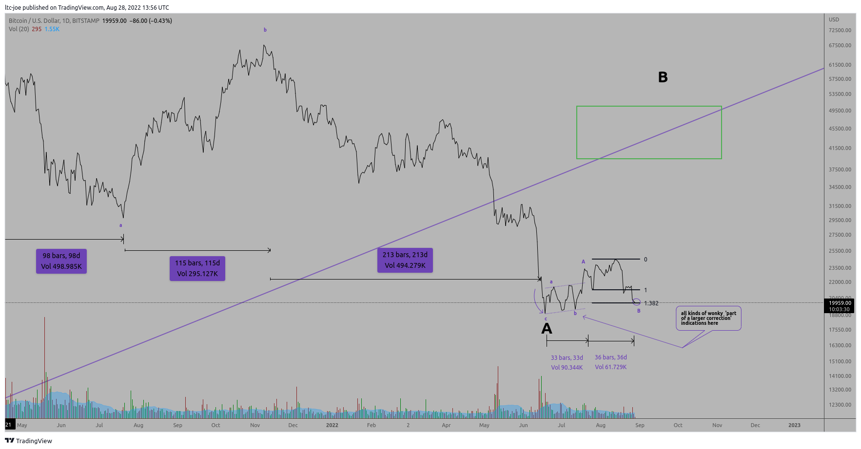 BITSTAMP:BTCUSD Chart Image by ltc-joe