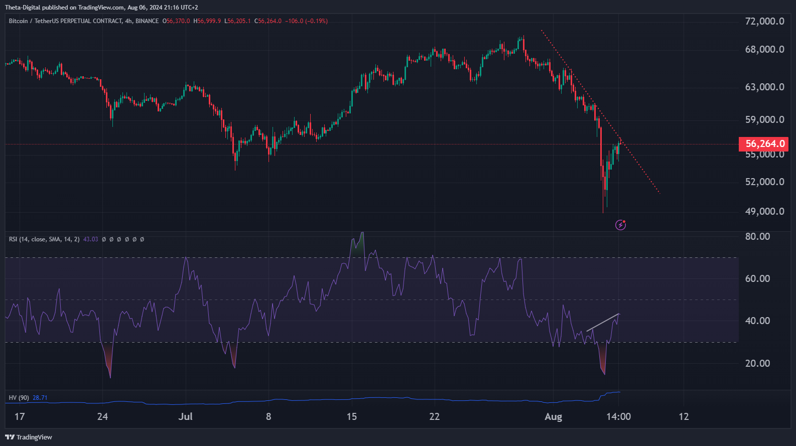 BINANCE:BTCUSDT.P Chart Image by Theta-Digital