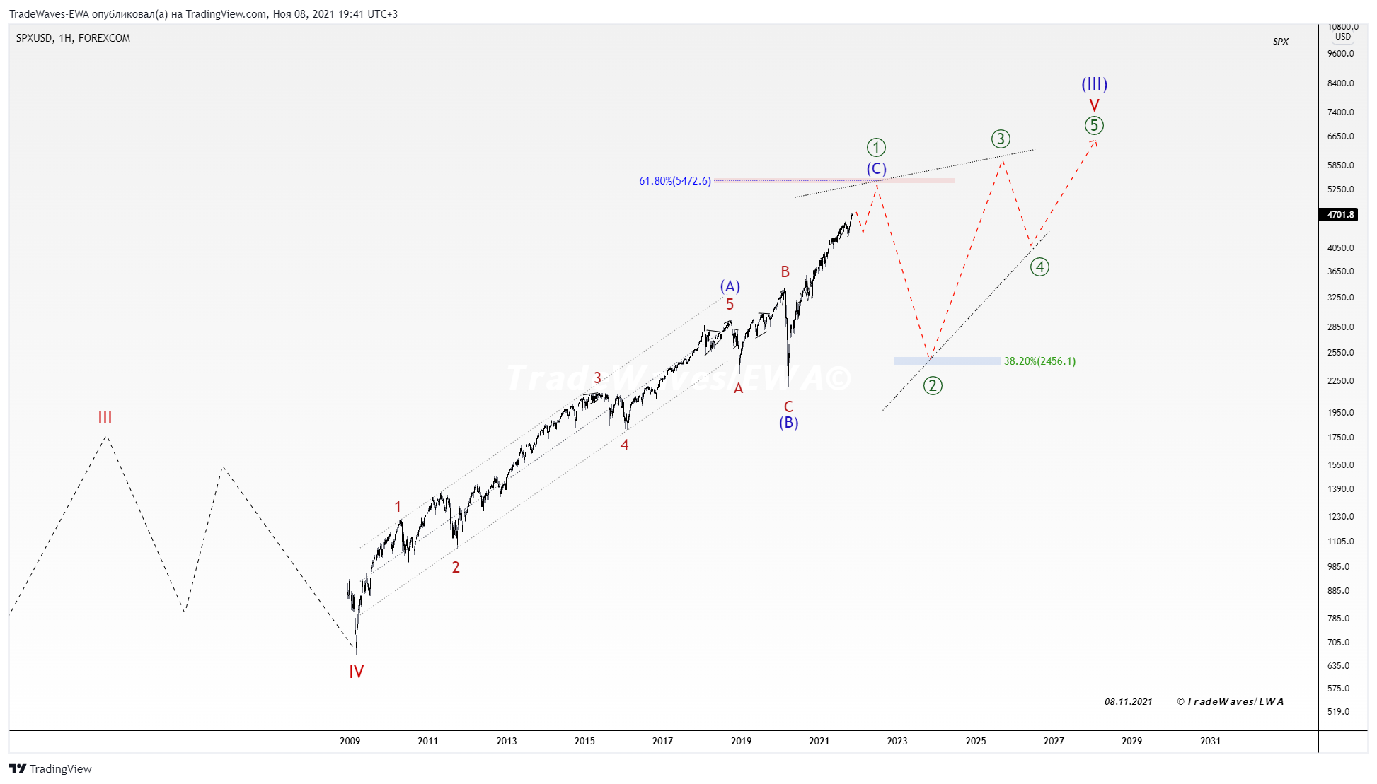 FOREXCOM:SPXUSD Chart Image by TradeWaves-EWA
