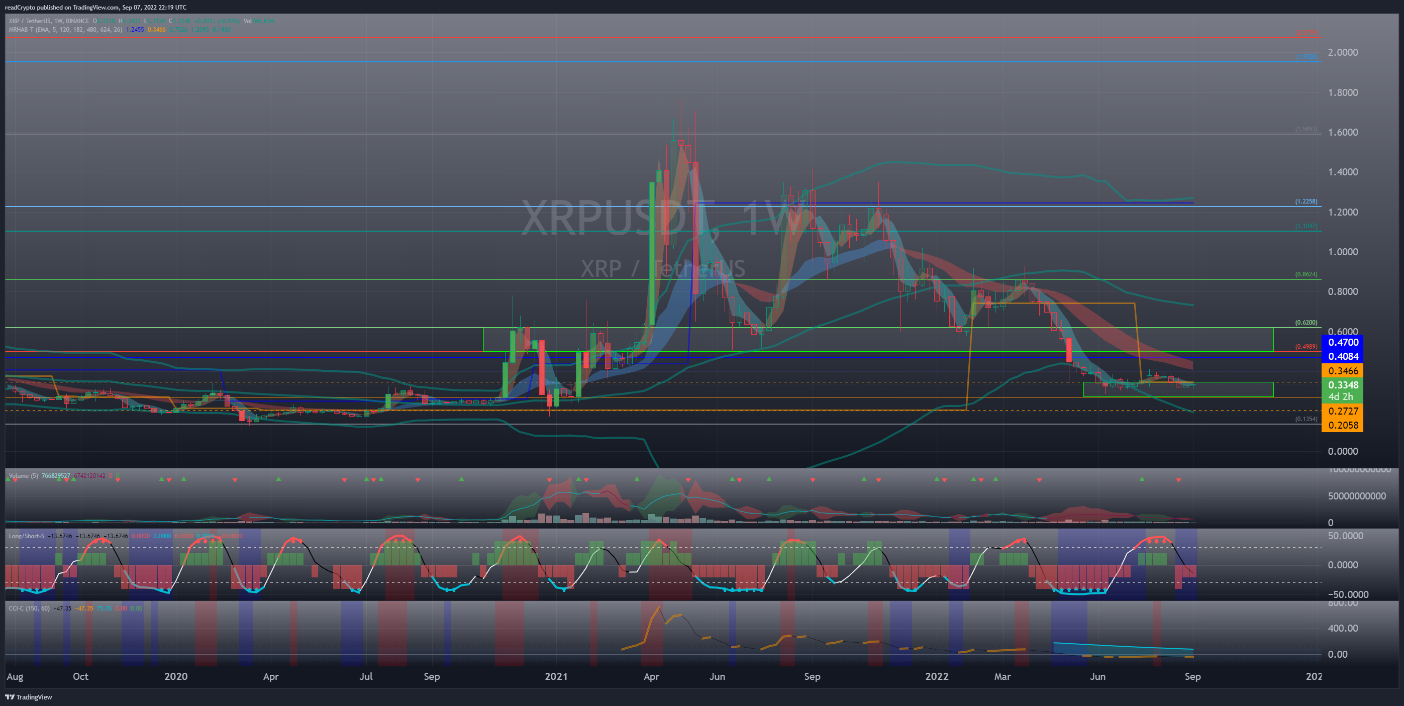 BINANCE:XRPUSDT Chart Image by readCrypto