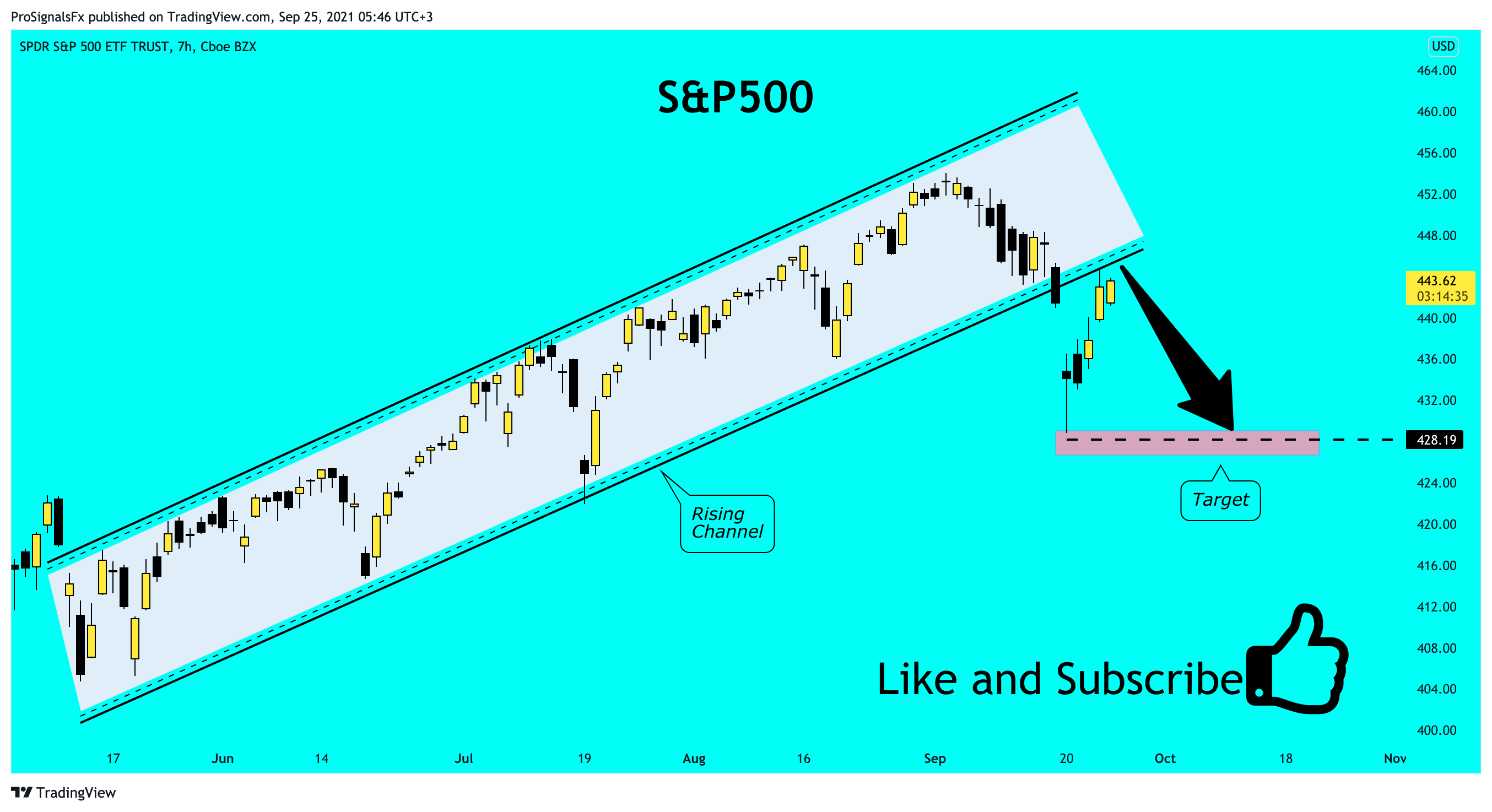  Chart Image