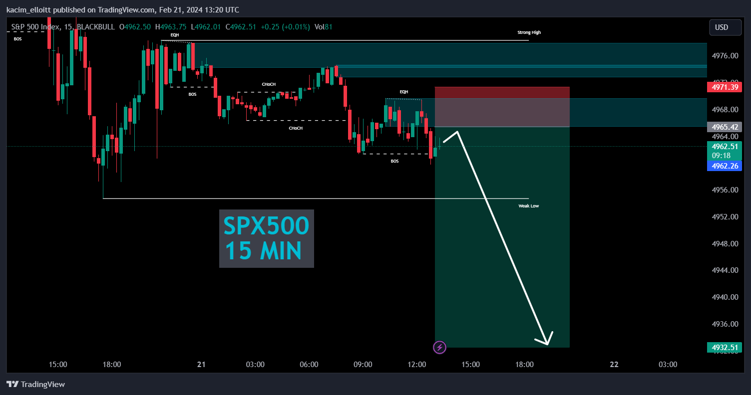 BLACKBULL:SPX500 Chart Image by kacim_elloitt