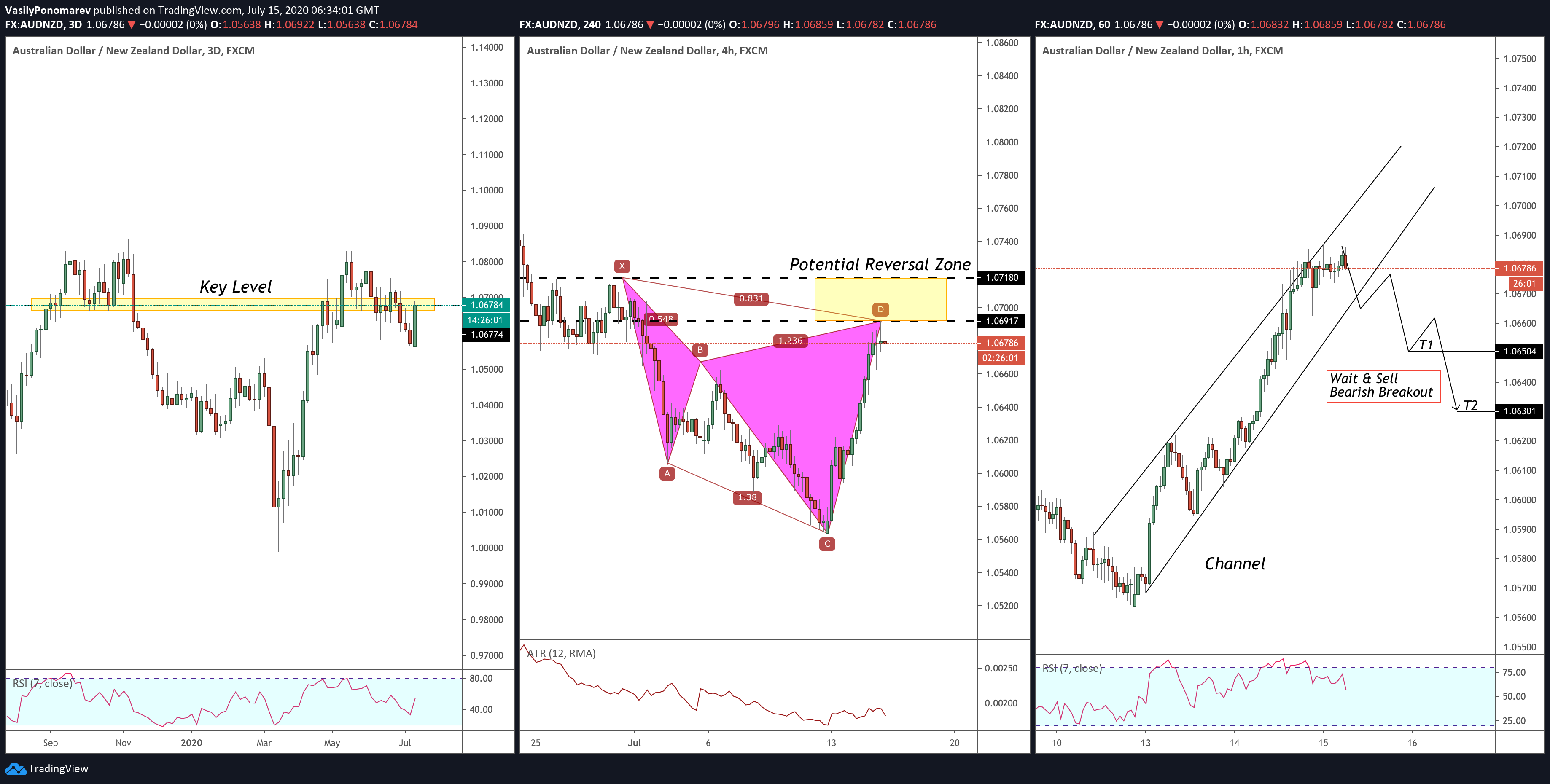  Chart Image