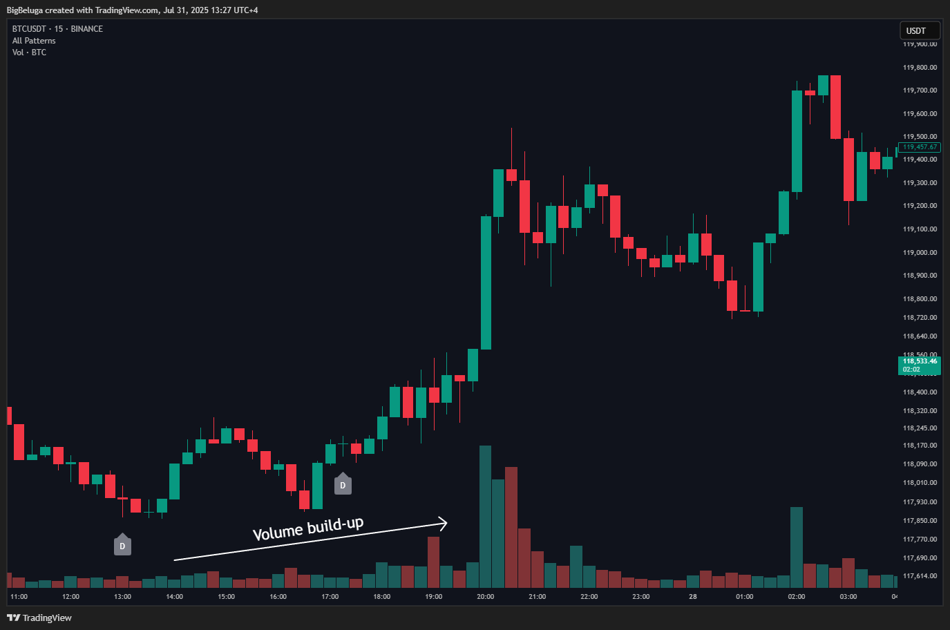 BINANCE:BTCUSDT Chart Image by BigBeluga