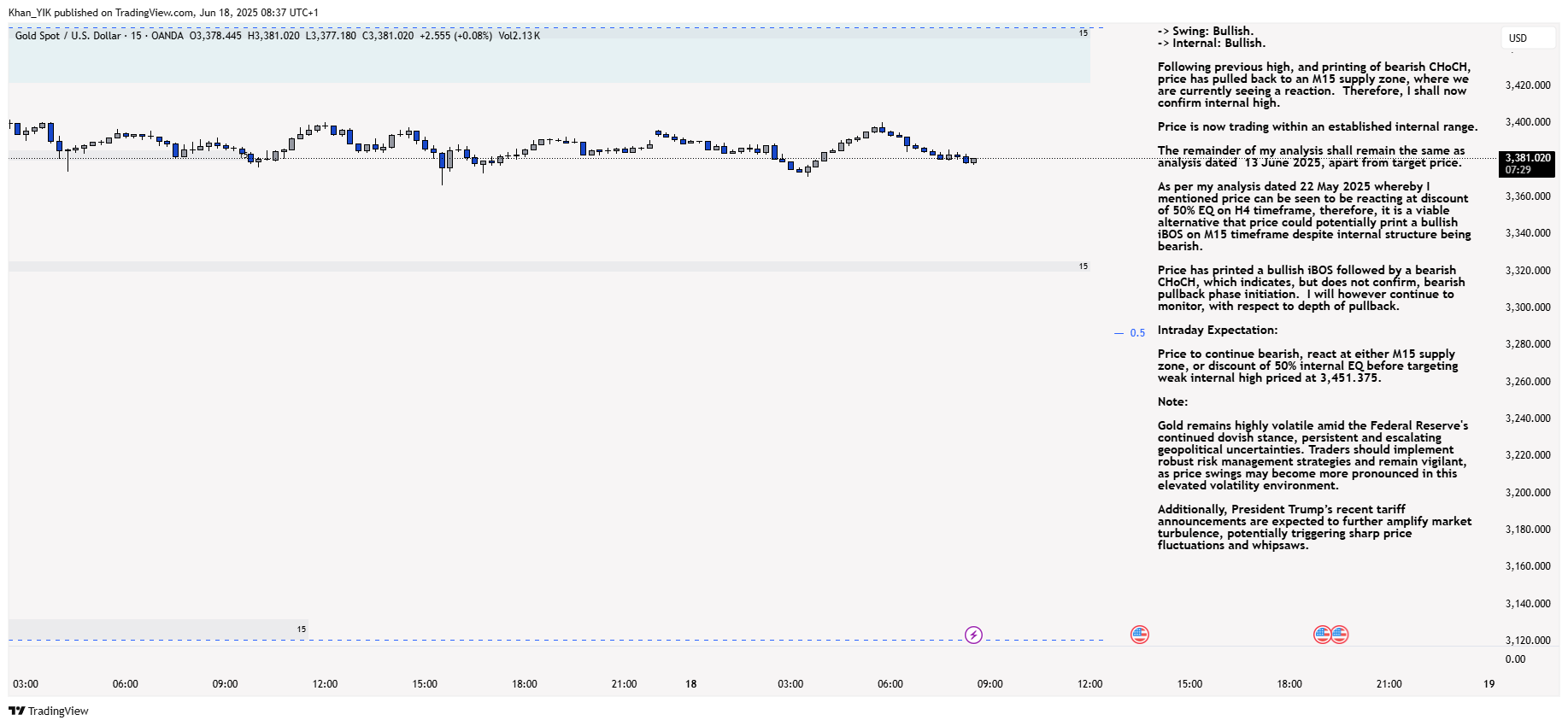 OANDA:XAUUSD Chart Image by Khan_YIK