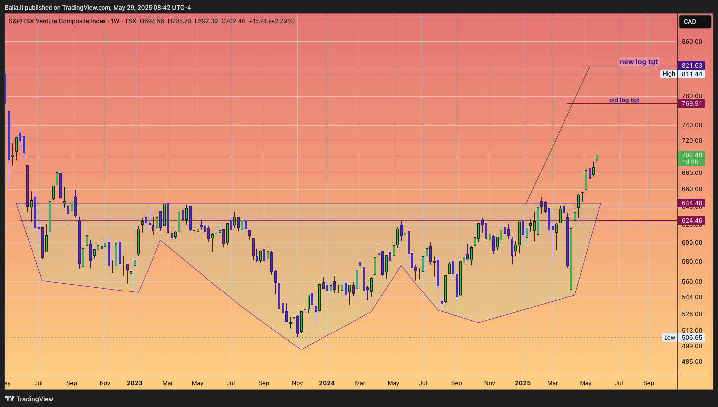 TSX_DLY:JX Chart Image by BallaJi