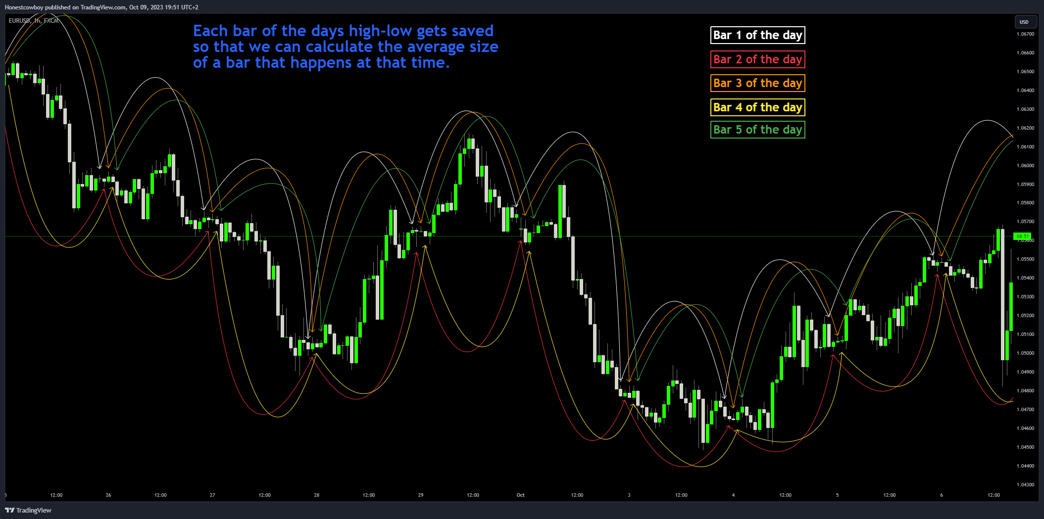 FX:EURUSD Chart Image by Honestcowboy