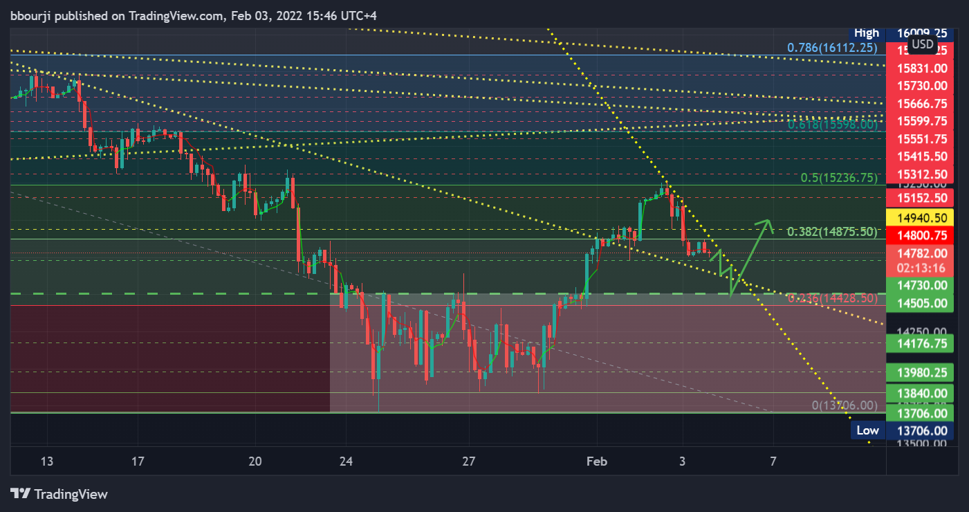 CME_MINI:NQ1! Chart Image by bbourji
