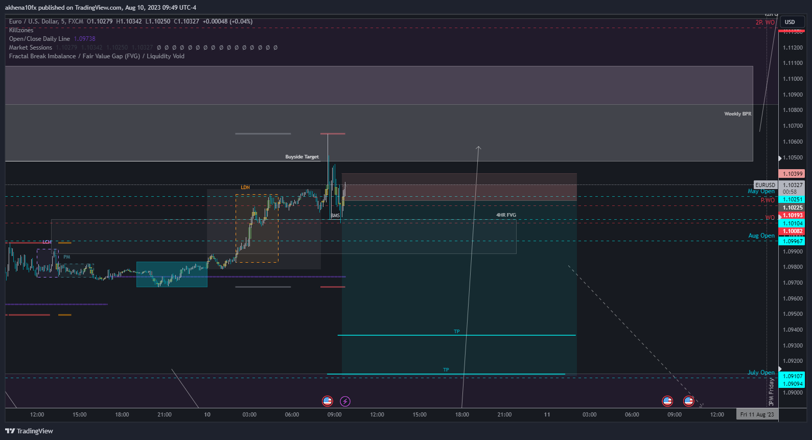 FX:EURUSD Chart Image by akhena10fx