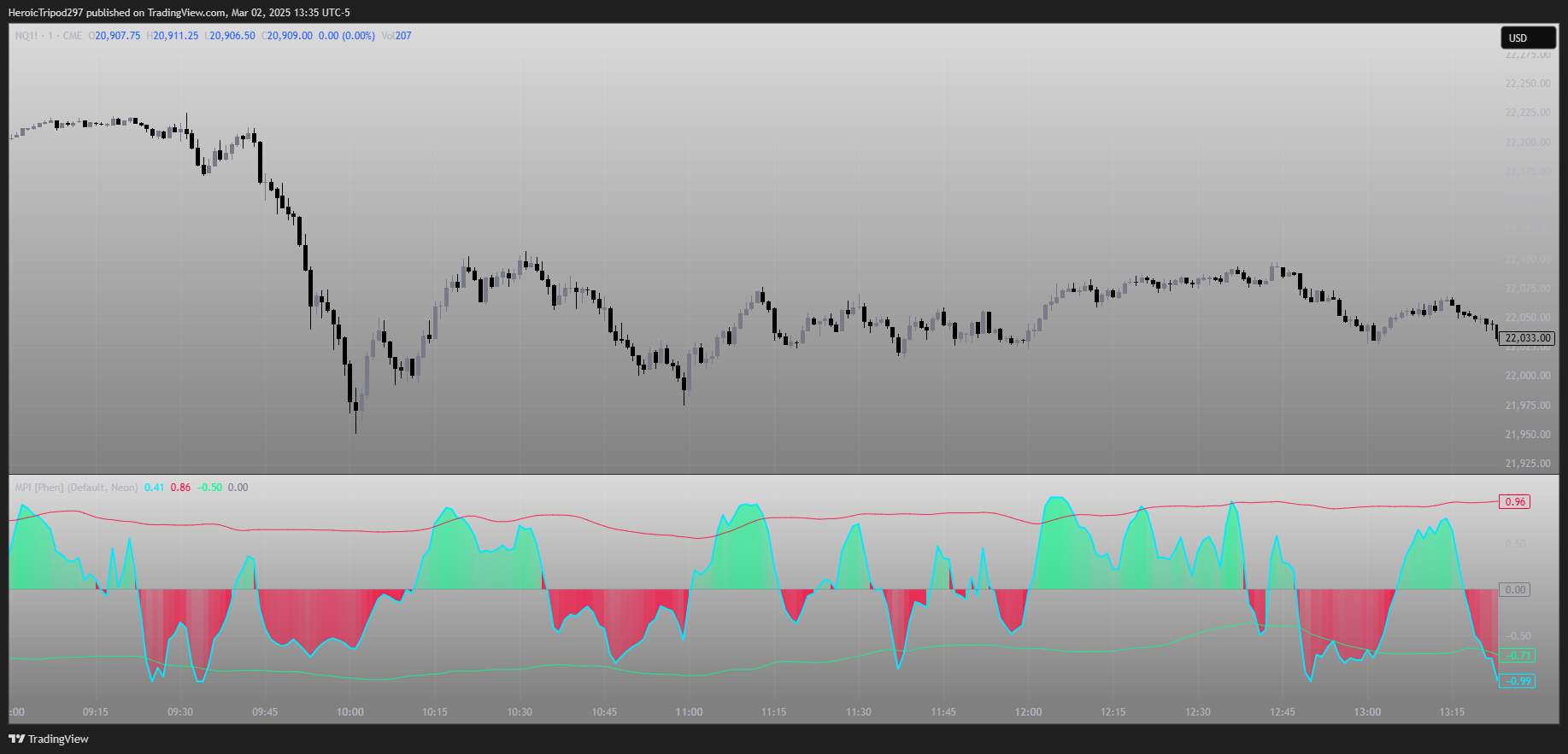 CME_MINI:NQ1! Chart Image by HeroicTripod297