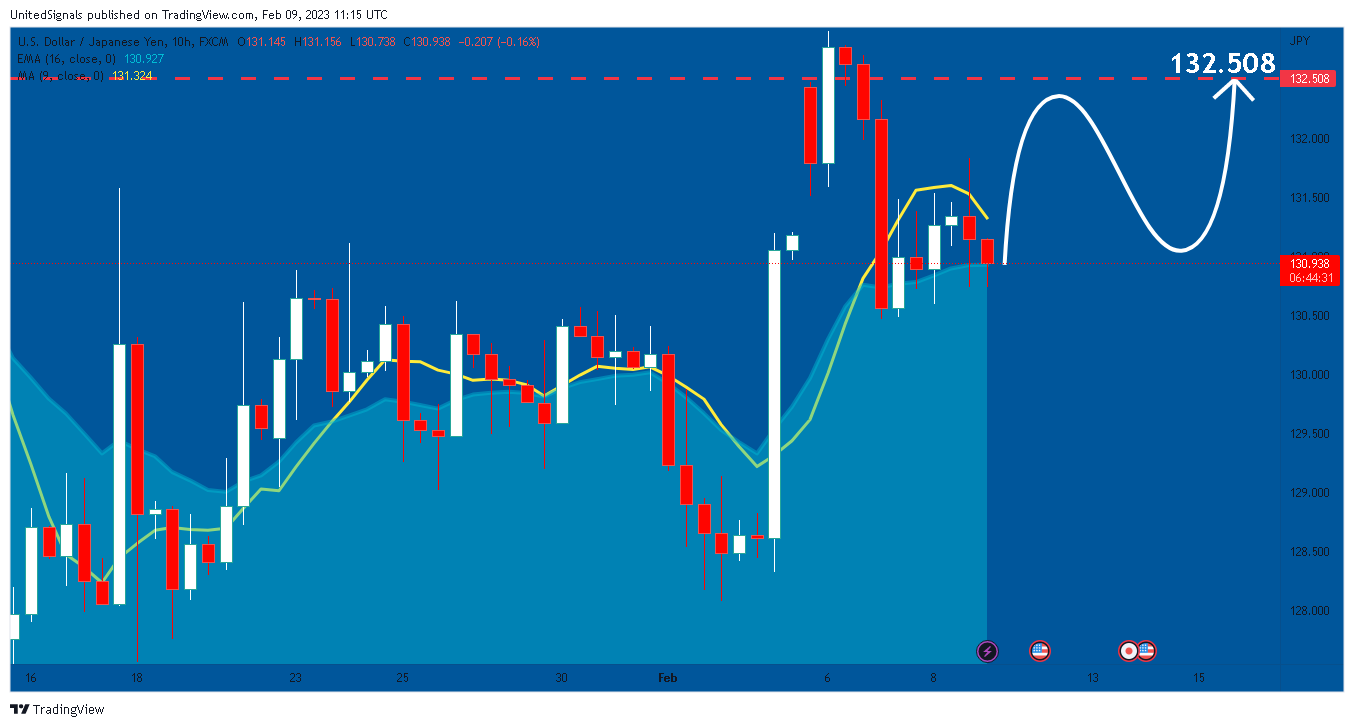 FX:USDJPY Chart Image by UnitedSignals