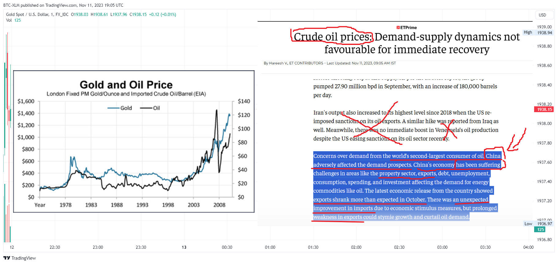 FX_IDC:XAUUSD Chart Image by BTC-XLM