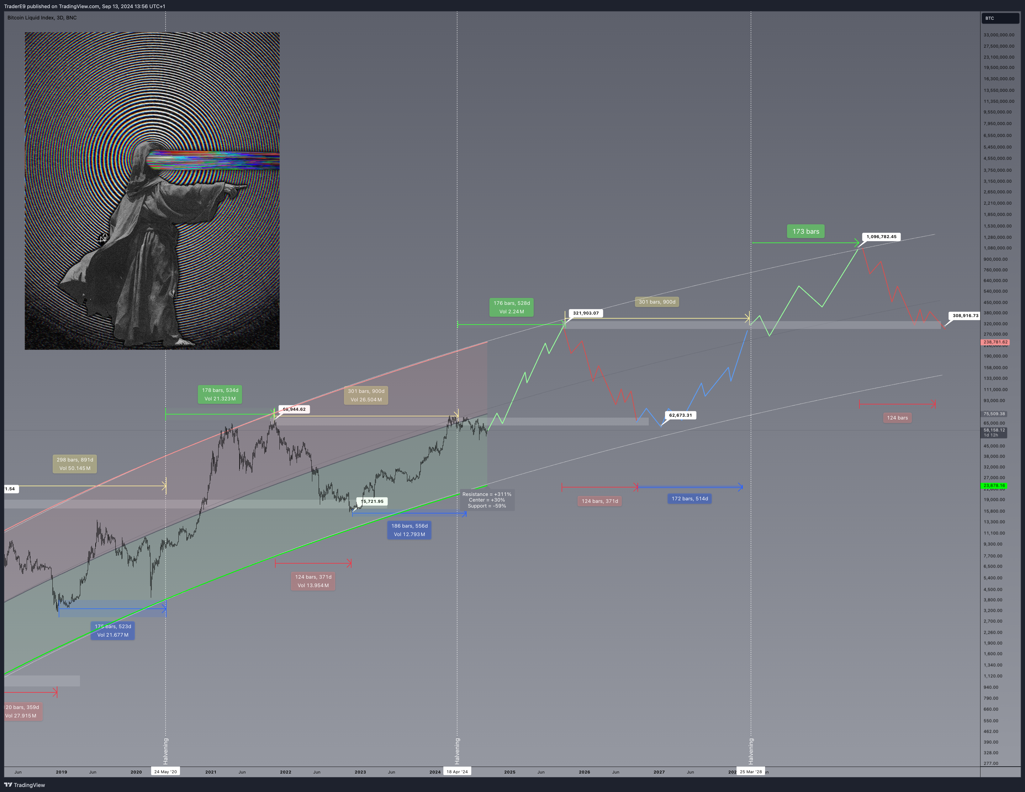 BNC:BLX Chart Image by E9XBT