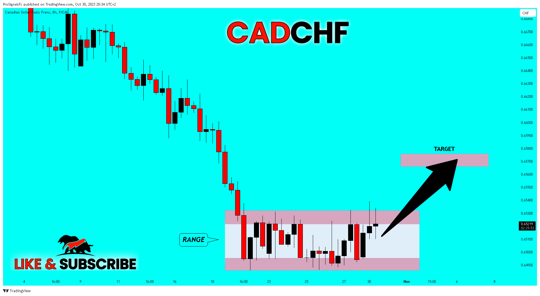 FX:CADCHF Chart Image by ProSignalsFx