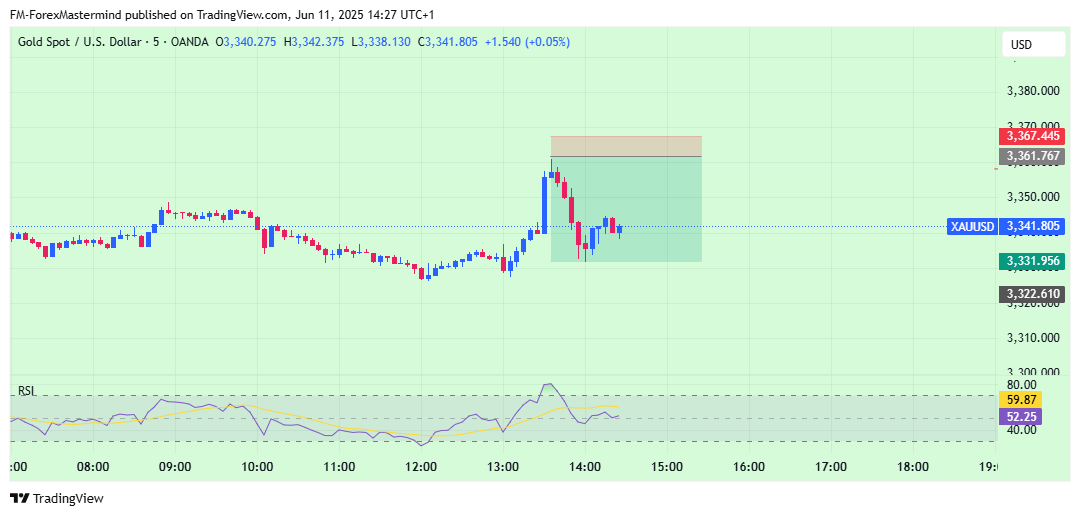 OANDA:XAUUSD Chart Image by FM-ForexMastermind