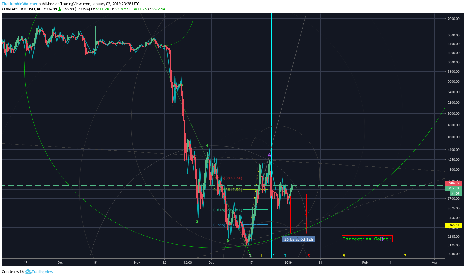  Chart Image