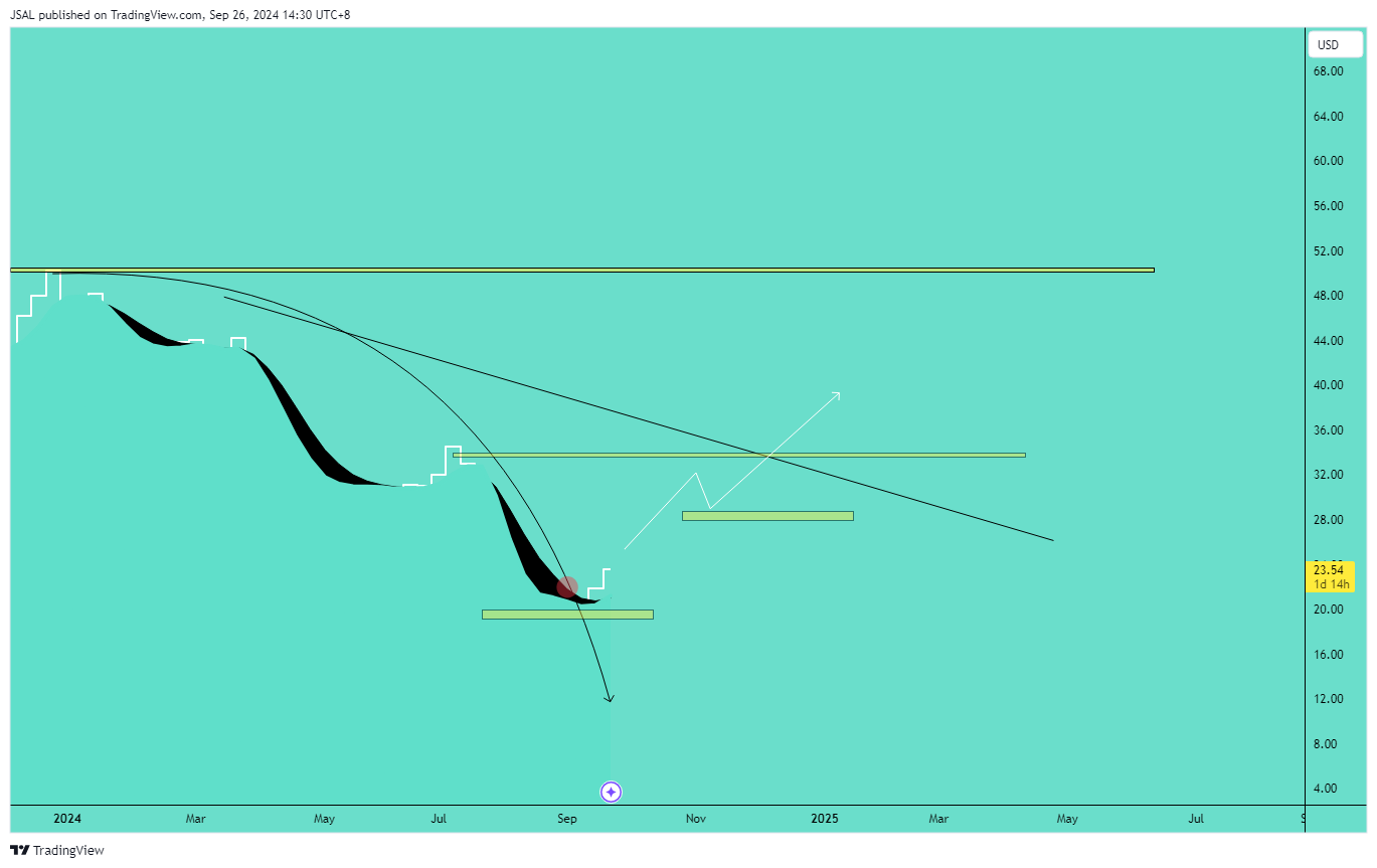 BATS:INTC Chart Image by JSAL
