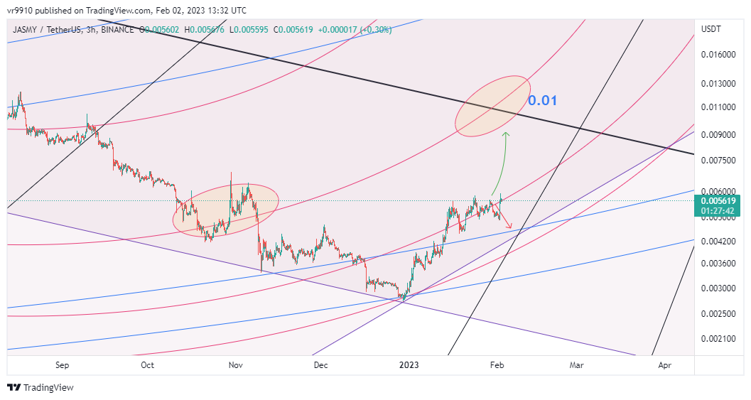 BINANCE:JASMYUSDT Chart Image by vr9910