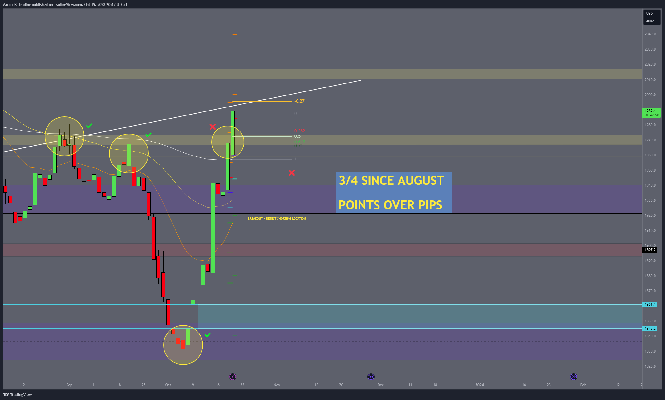 COMEX:GC1! Chart Image by Aaron_K_Trading