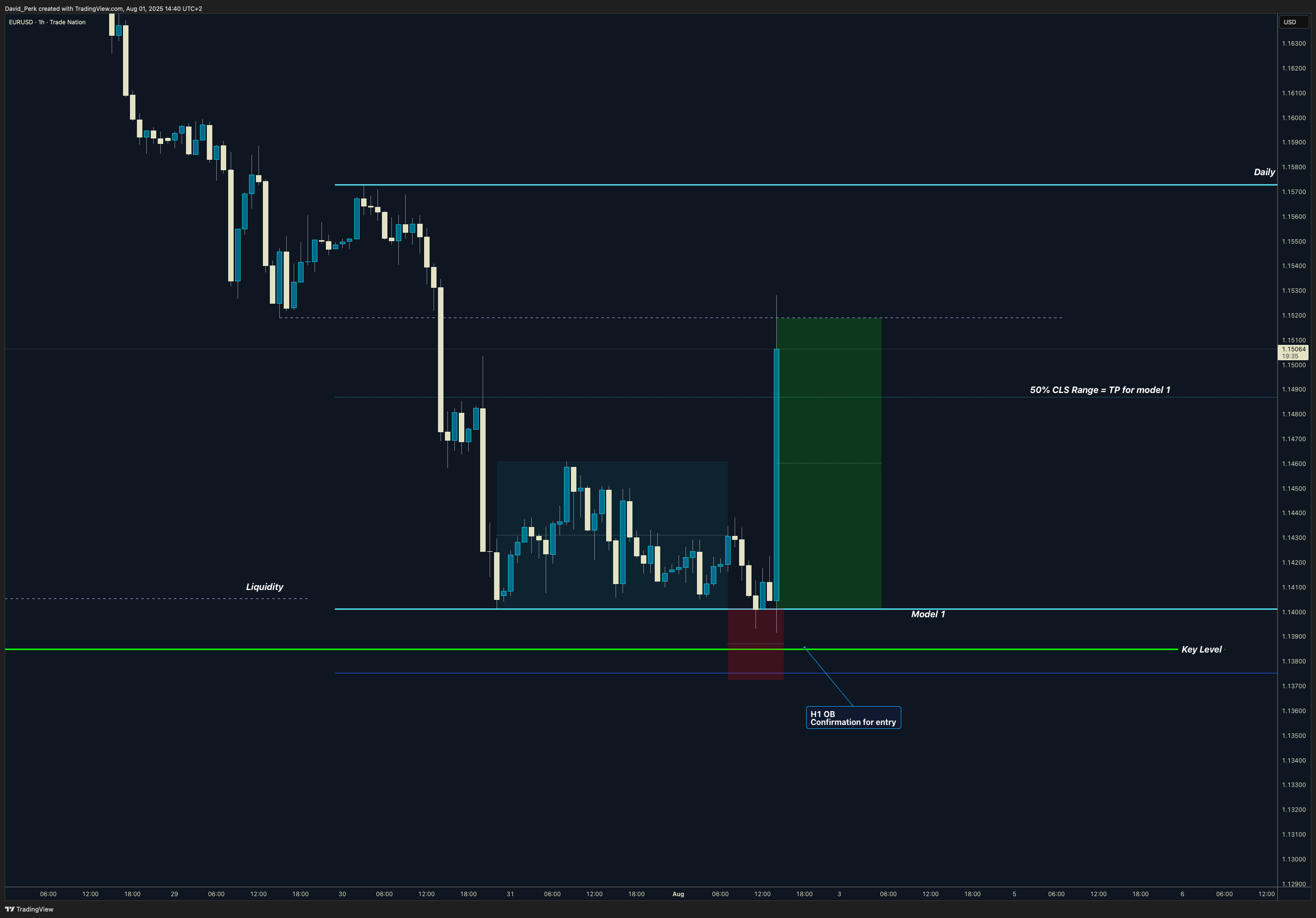 TRADENATION:EURUSD Chart Image by David_Perk