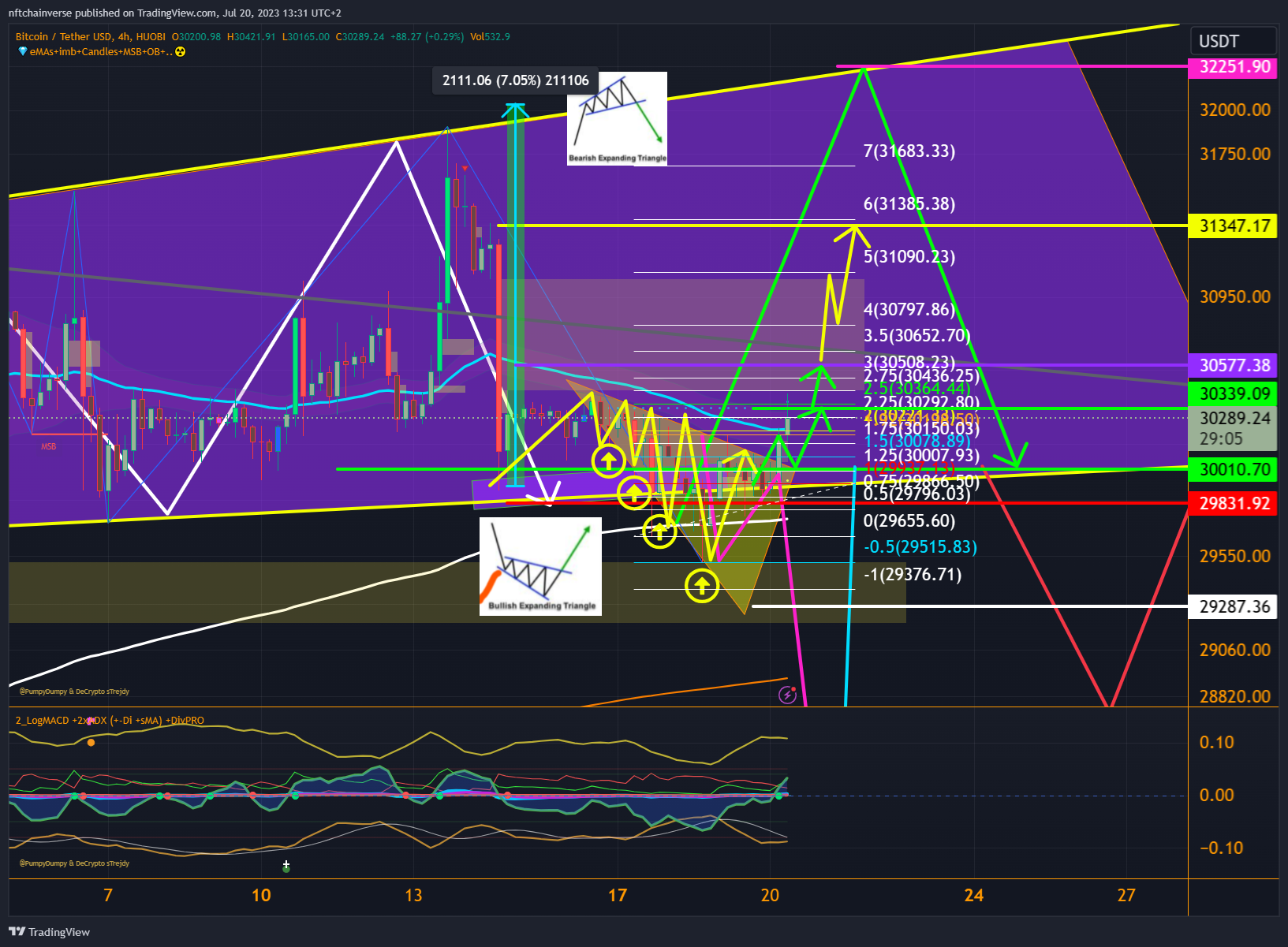 HUOBI:BTCUSDT Chart Image by nftchainverse