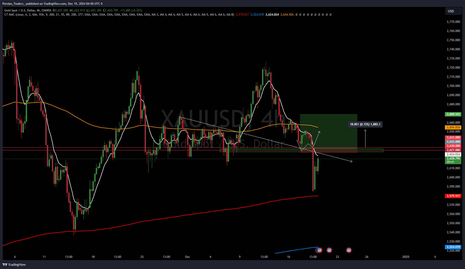 OANDA:XAUUSD Chart Image by Persian_Traders_