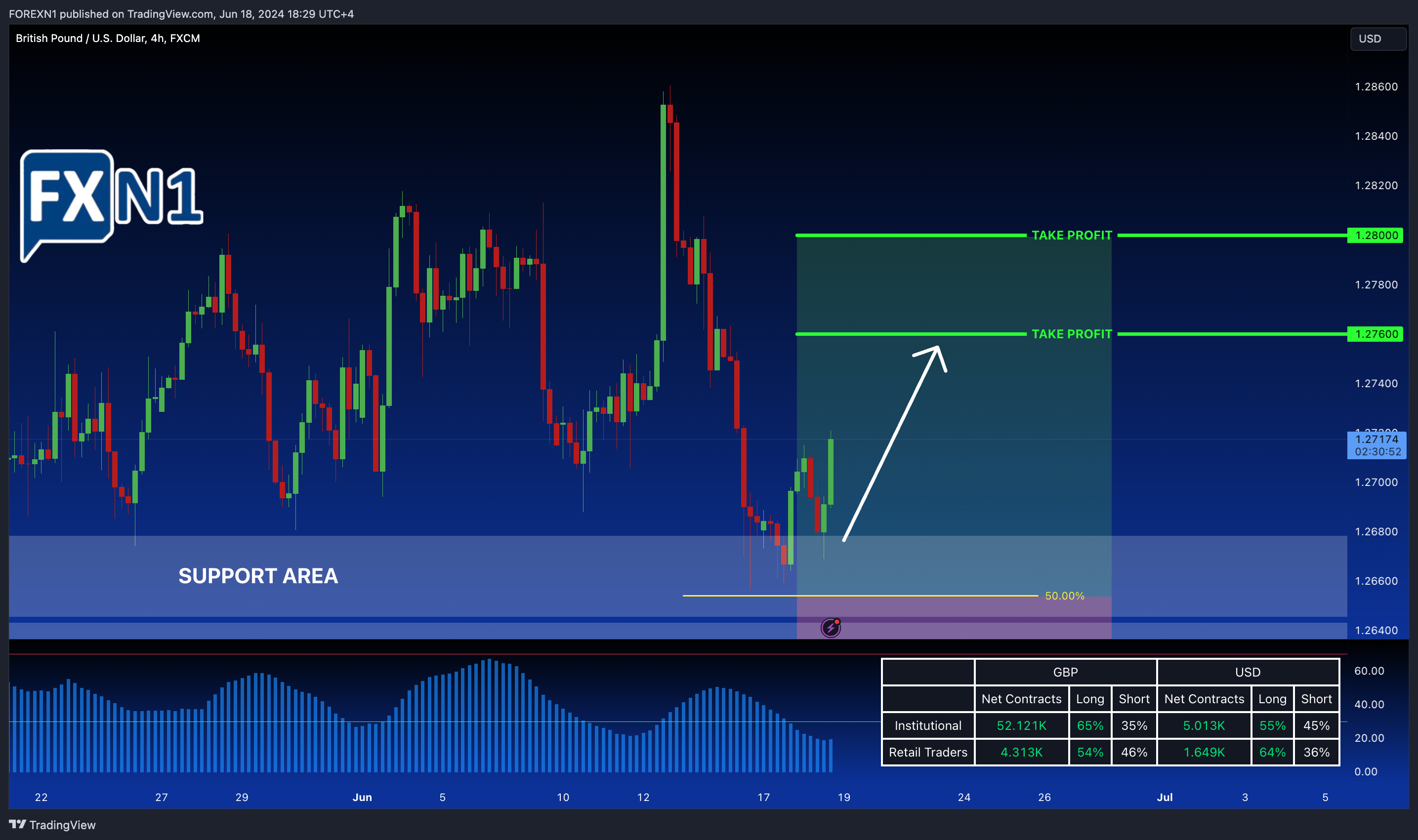 FX:GBPUSD Chart Image by FOREXN1
